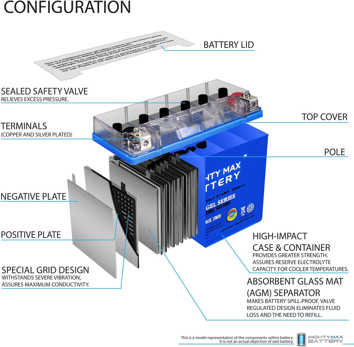 Mighty Max Battery YTX20L-BS GEL -12 Volt 18 AH, GEL Type, 270 CCA, Rechargeable Maintenance Free SLA AGM Motorcycle Battery