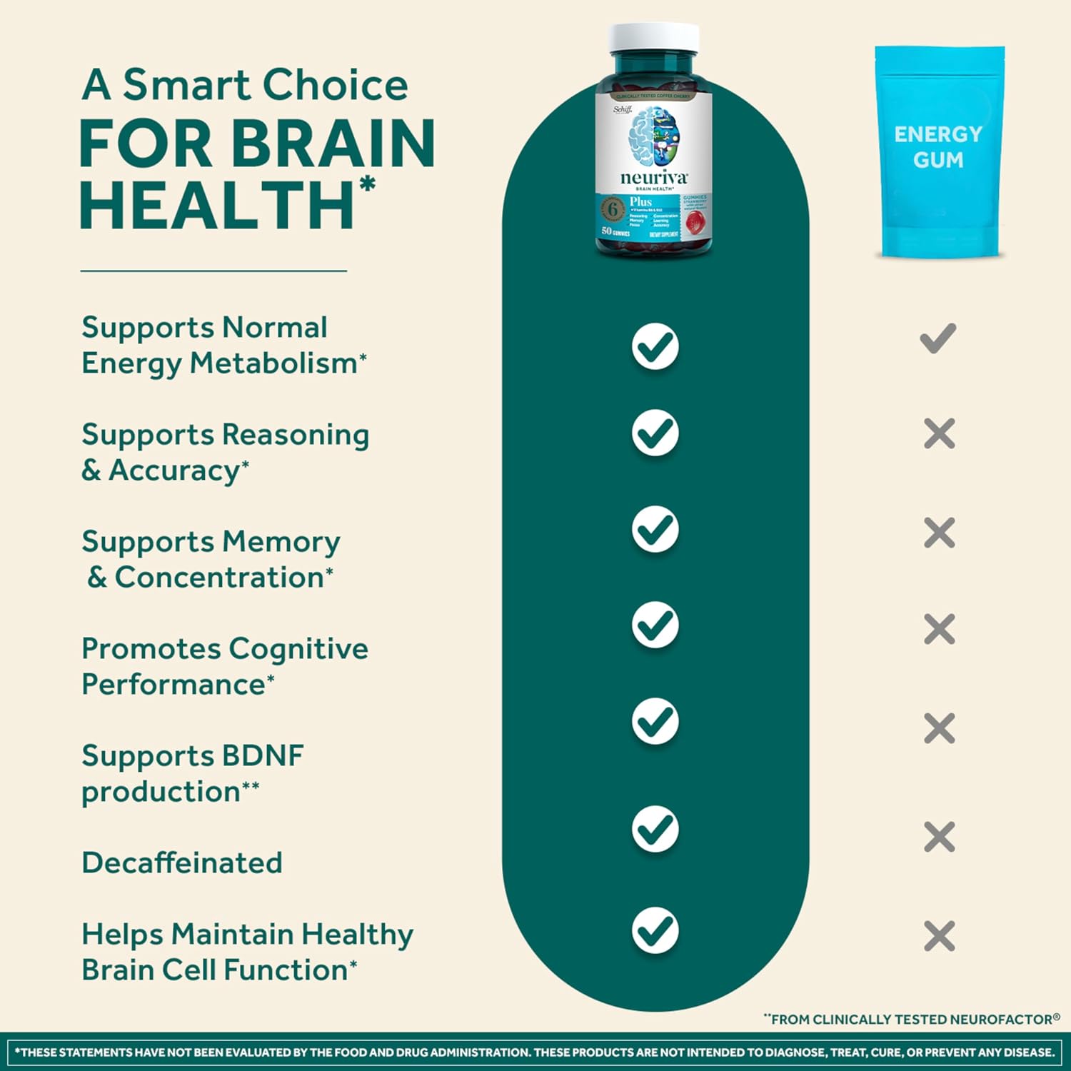 NEURIVA Plus Brain Supplements for Memory and Focus, Clinically Tested Nootropics Neurofactor and Phosphatidylserine with Vitamin B12, Vitamin B6