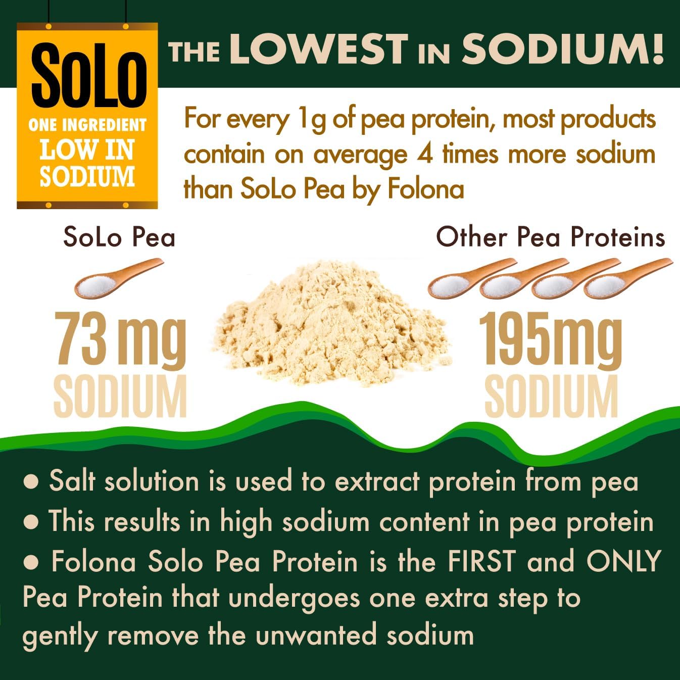 SOLO Organic Pea Protein Isolate, Unflavored Vegan Protein Powder (2.7 lbs)