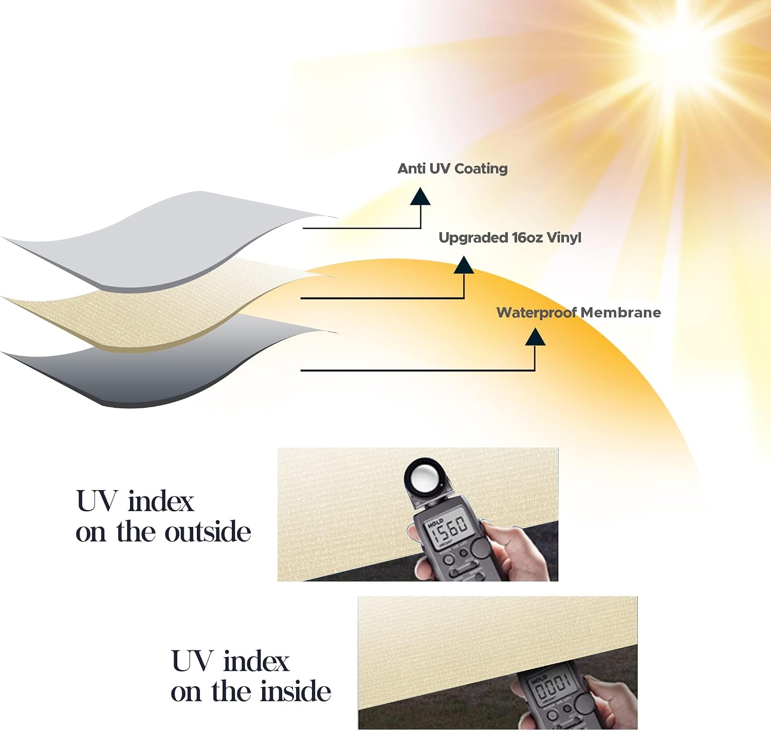SunWave Premium Vinyl RV Canopy | Awning Fabric Replacement (20', Grey Fade)