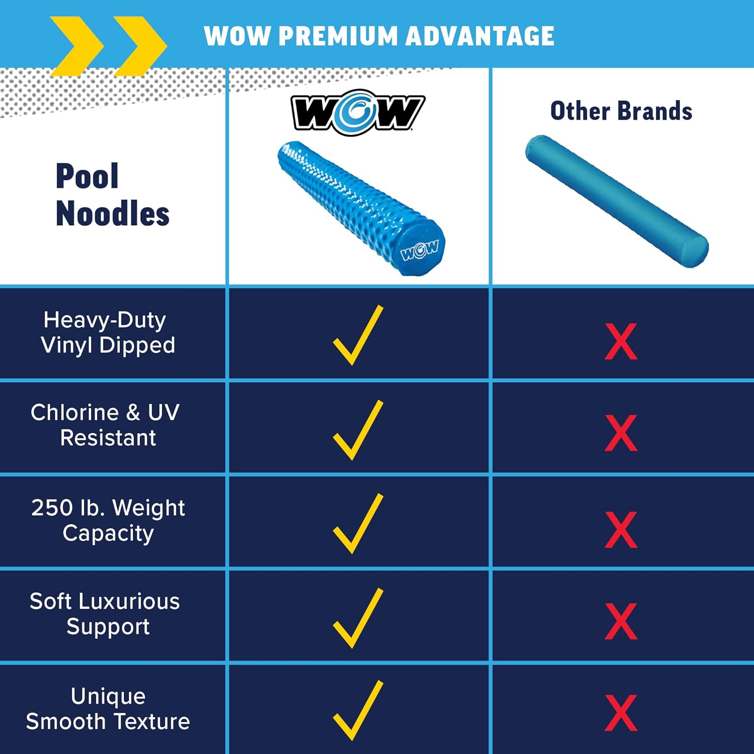 World of Watersports First Class Foam Pool Noodles for Swimming and Floating, Pool Floats, Lake Floats