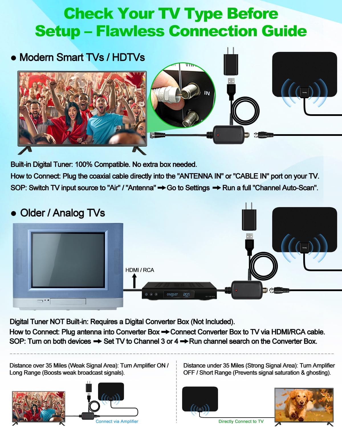 TV Antenna Indoor, Digital Amplified Indoor HDTV Antenna, 1080p VHF UHF Television Local Channels Detachable Signal Amplifier and 16.5ft Long Coax Cable