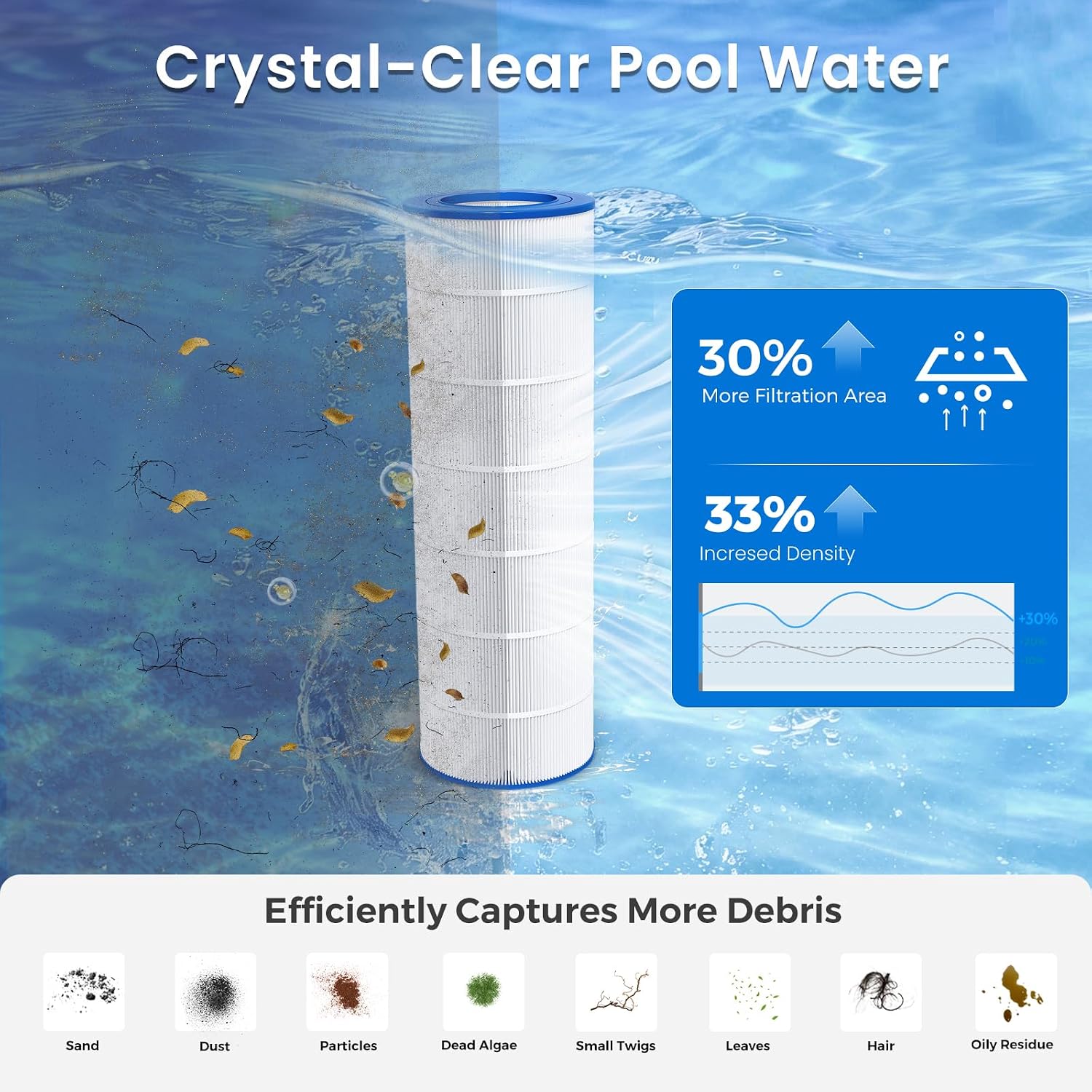 Future Way CC200 Pool Filter Cartridge Replacement for Pentair Clean & Clear 200, Replace Pentair R173217, Pleatco PAP200, Unicel C-9419, 200 sq.ft