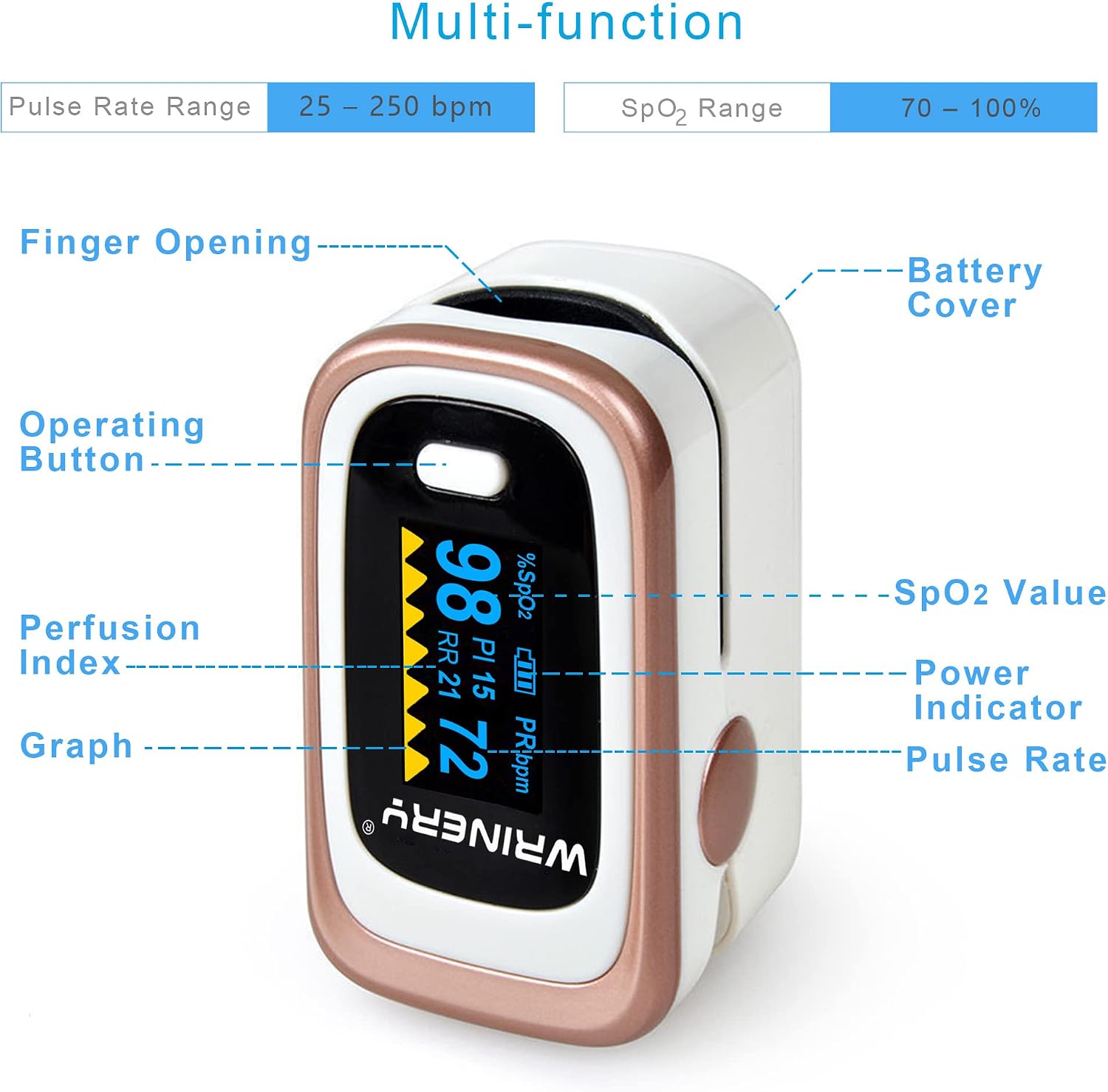WRINERY Oxygen Saturation Monitor, Pulse Oximeter Fingertip, Oxygen Monitor, O2 Saturation Monitor, OLED Portable Oximetry with Batteries