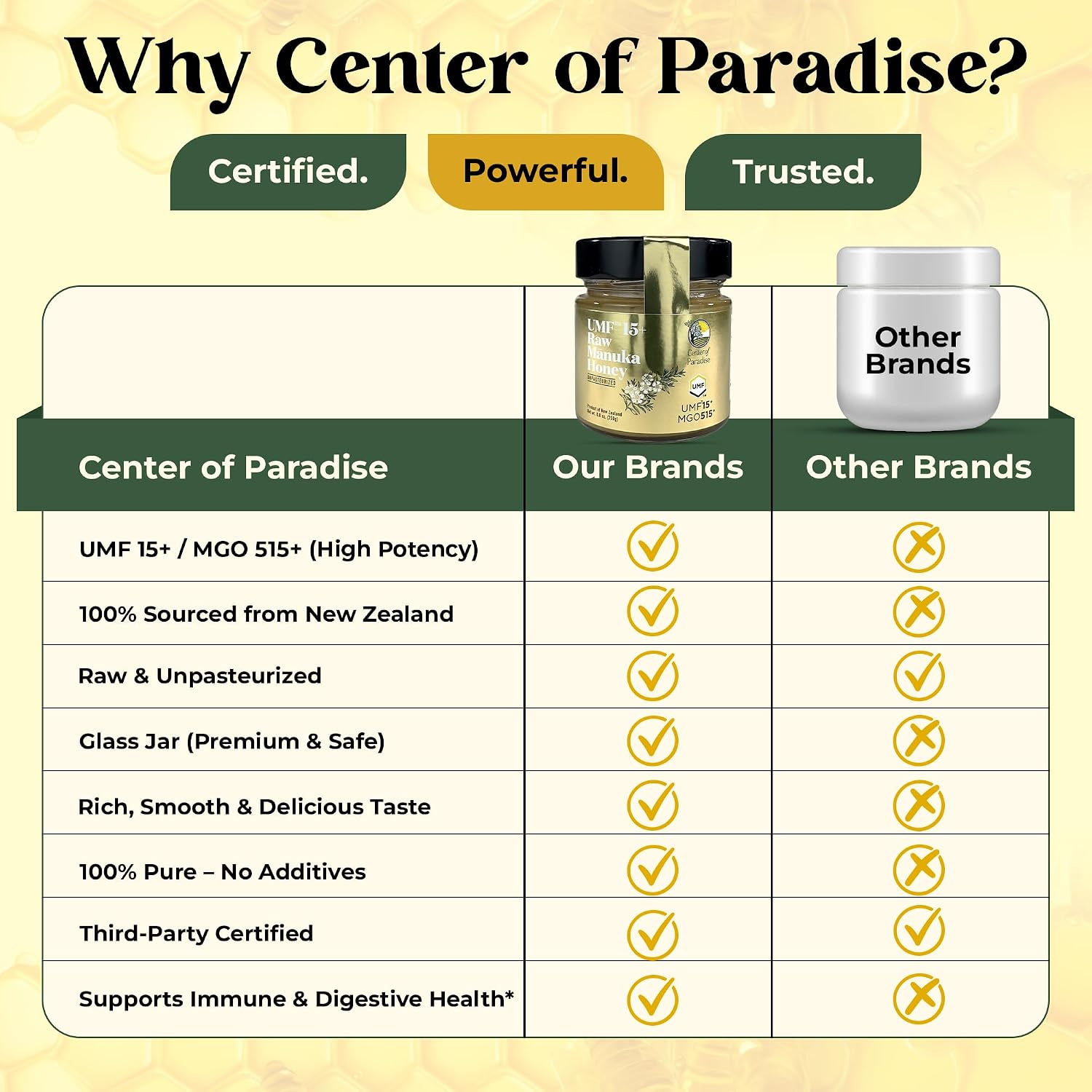 Center of Paradise Raw Manuka Honey Certified UMF 15+ | MGO 515+ (250g / 8.8oz) Glass Jar - Pure & Natural New Zealand Honey for Daily Immune