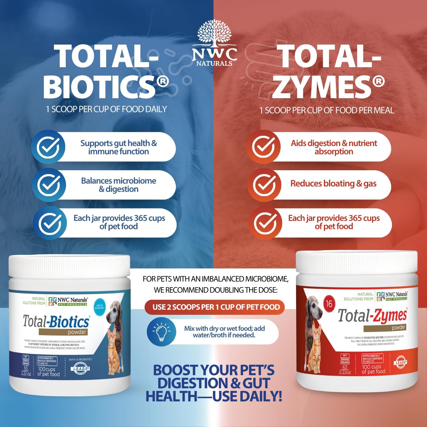 Pet Probiotic and Digestive Enzyme Powder Twin Pack, 2 Jar Set | 14 Probiotic Strains, 16 Digestive Enzymes, Flavorless Powders Blend with Pet Food, Each Jar Covers About 365 Cups of Food