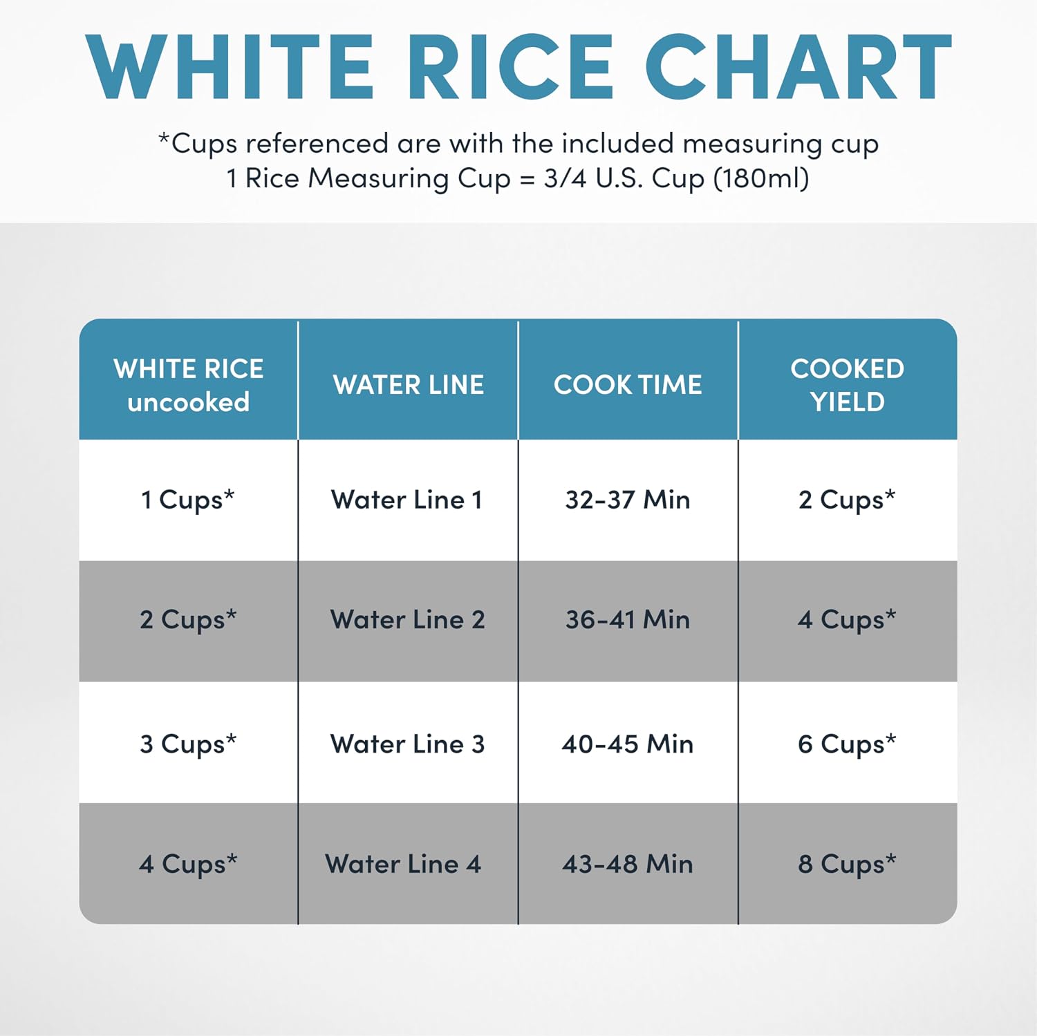 Aroma Housewares 8-Cup (Cooked) (4-Cup UNCOOKED) Digital Rice Cooker and Food Steamer (ARC-914D),White