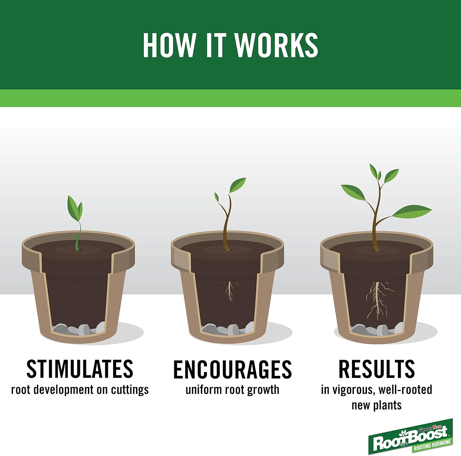 RootBoost Rooting Hormone, Rooting Powder for Plant Cuttings, 2 Ounces | Propagation for indoor and outdoor plants, container gardens and garden ornamentals, contains Hormodin 1