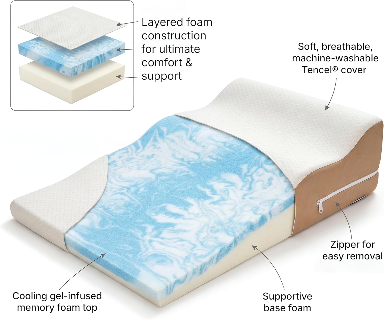 Avana Contoured Bed Wedge Memory Foam Support Pillow with Cooling Tencel Cover for Side Sleepers