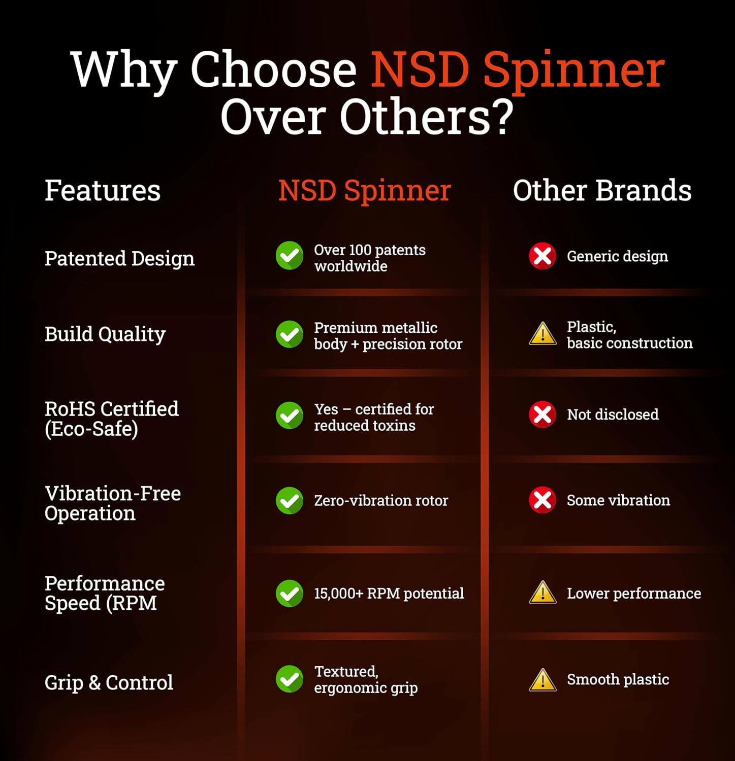 NSD Metallic Titan Spinner Gyro Ball – Grip Strengthener for Forearms, Wrist & Hands – String Start Design, Up to 15