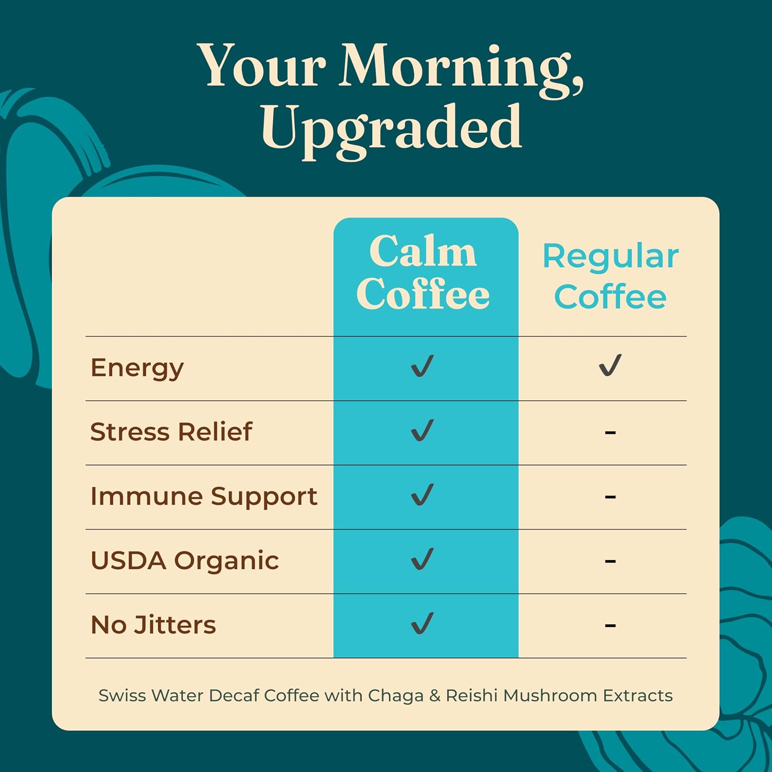 Four Sigmatic Organic Instant Coffee Powder | Mushroom Coffee Instant Mix with Cordyceps, Chaga and Eleuthero for Better Focus and Immune Support | 10 Packets