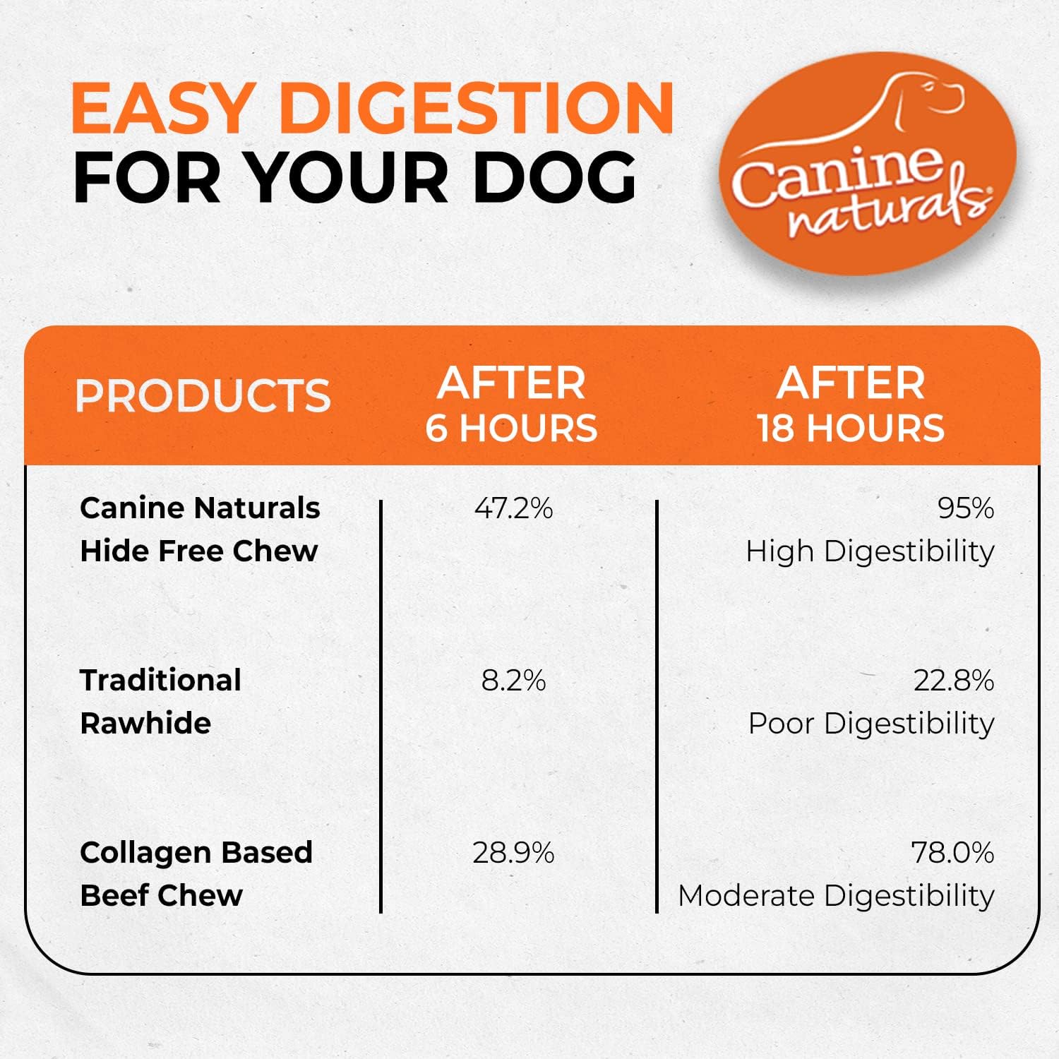 Canine Naturals Rawhide Free Chicken Recipe Dog Chews, Mini Rolls, 6 Count