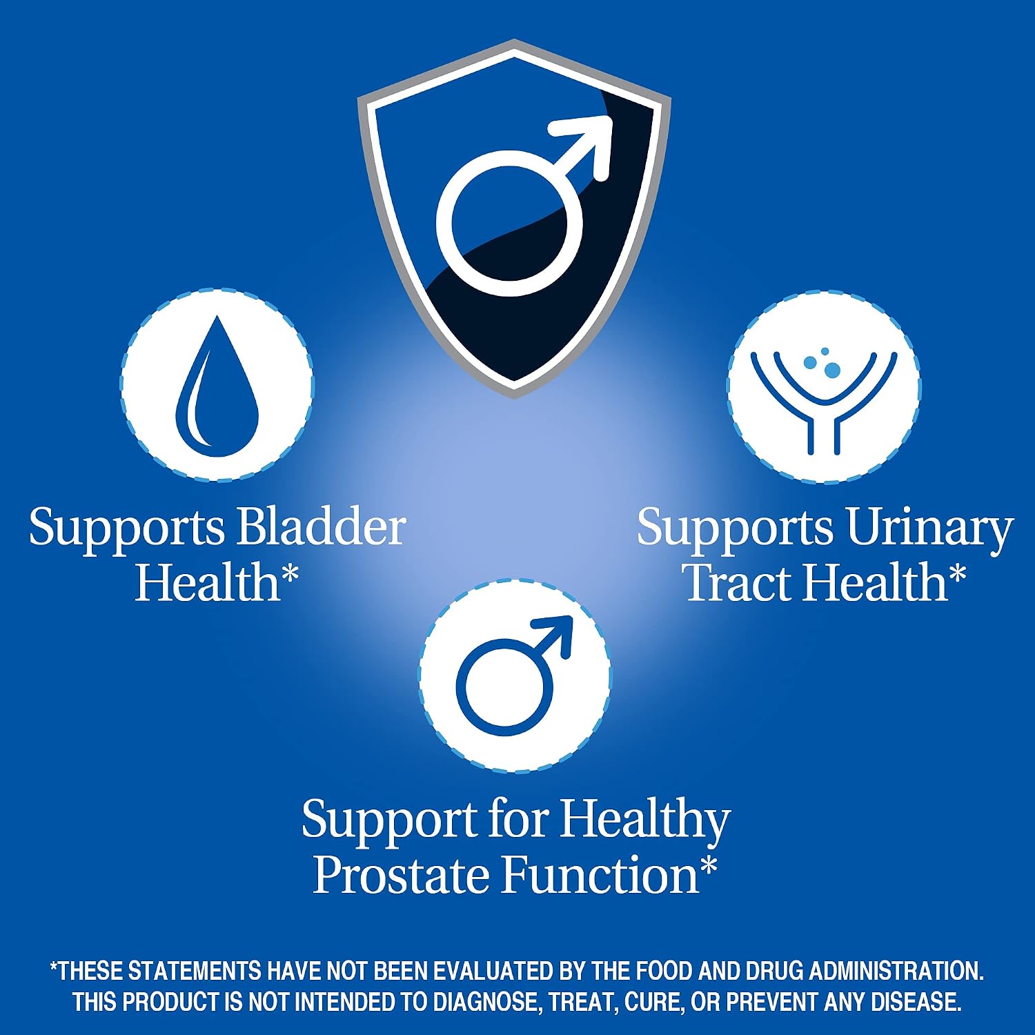 21st Century Prostate Health with Beta-Sitosterol 125mg