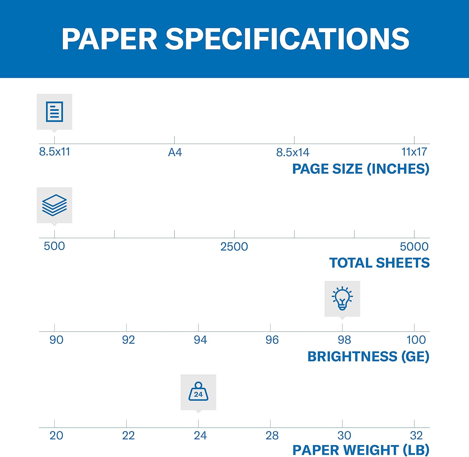 Hammermill Printer Paper, Premium Laser Print 24 lb, 8.5 x 11-5 Ream (2,500 Sheets) - 98 Bright, Made in the USA, 104640C