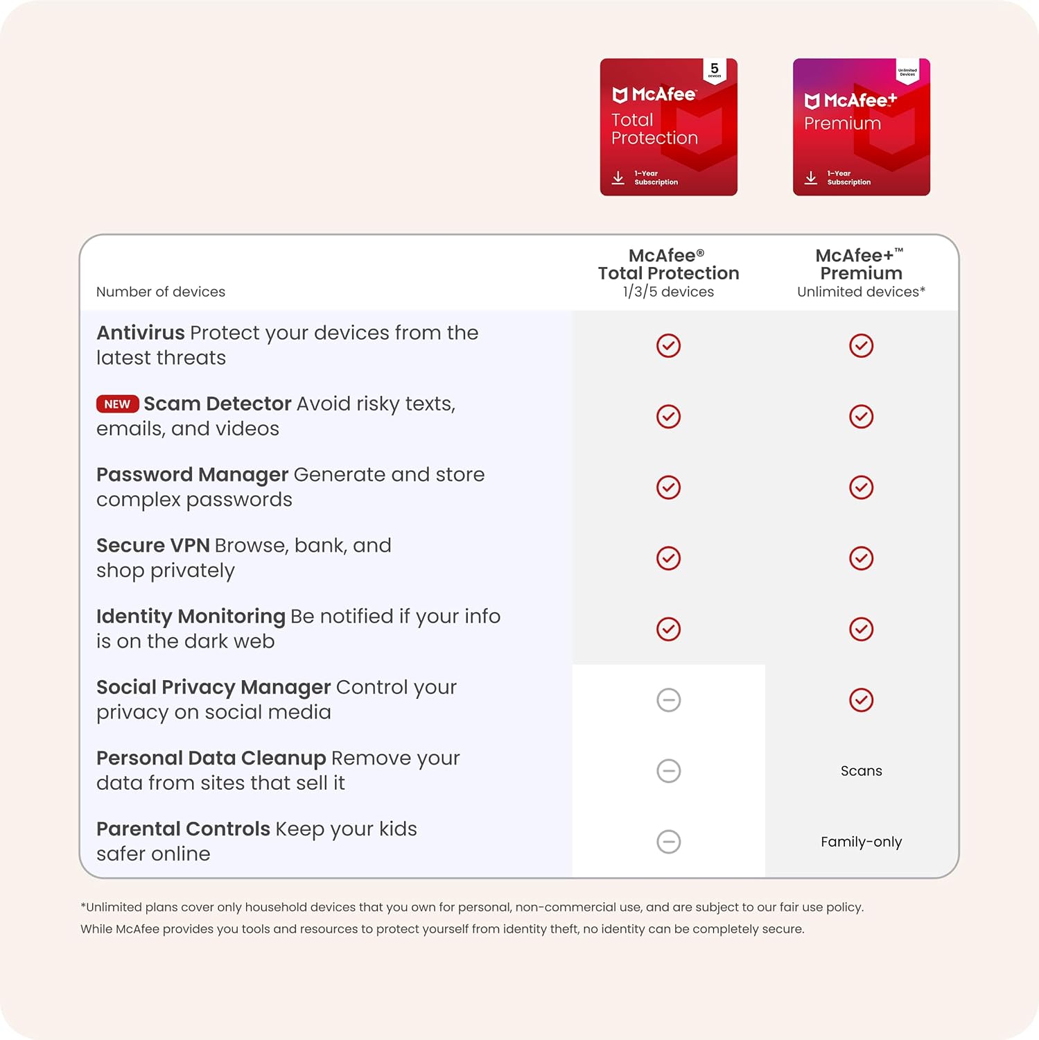 McAfee Total Protection 2026 Antivirus Software, 10+ Devices | Auto-Renews
