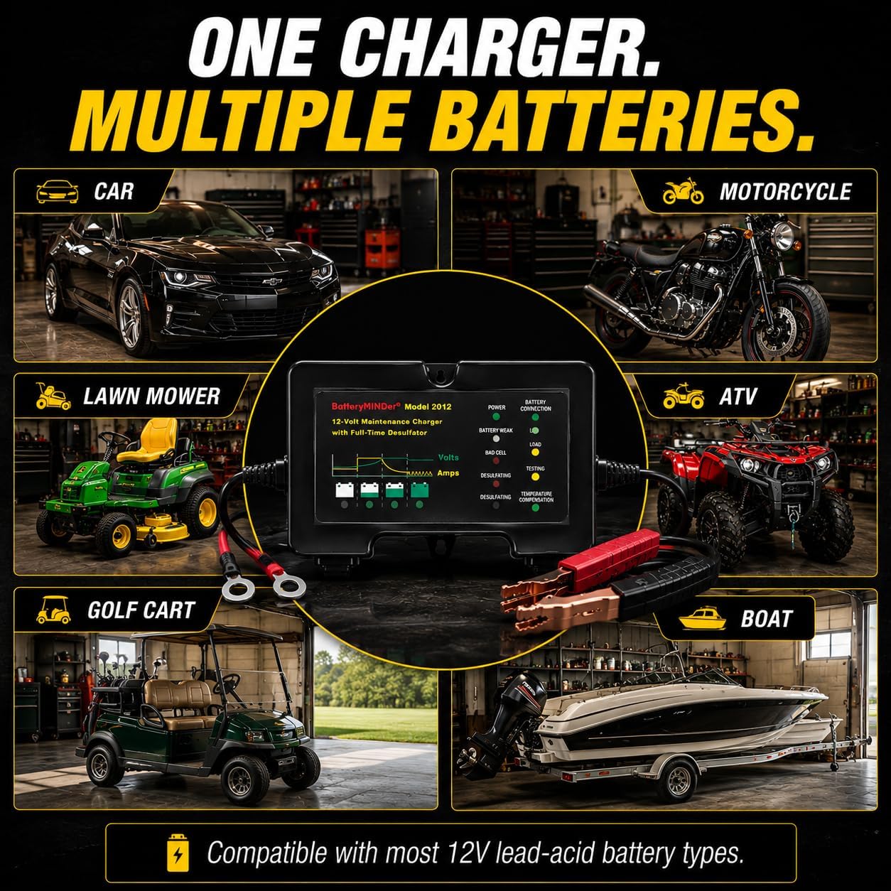 2012 12V 2Amp Smart Battery Charger, Maintainer & Desulfator - Automatic Trickle Charger for Car, Motorcycle, Lawn Mower