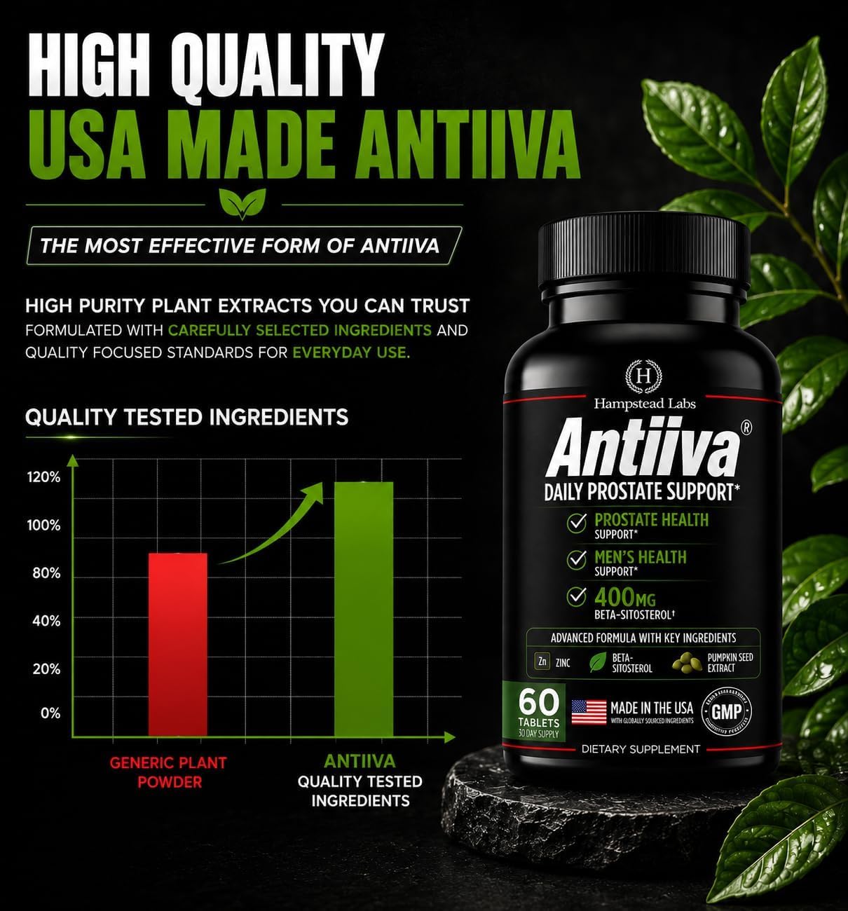 Hampstead Labs Advanced Men Prostate Support Beta Sitosterol 400mg 60 Tab | Promotes bladder health, healthy urinary flow & everyday comfort with Zinc. No Saw Palmetto.