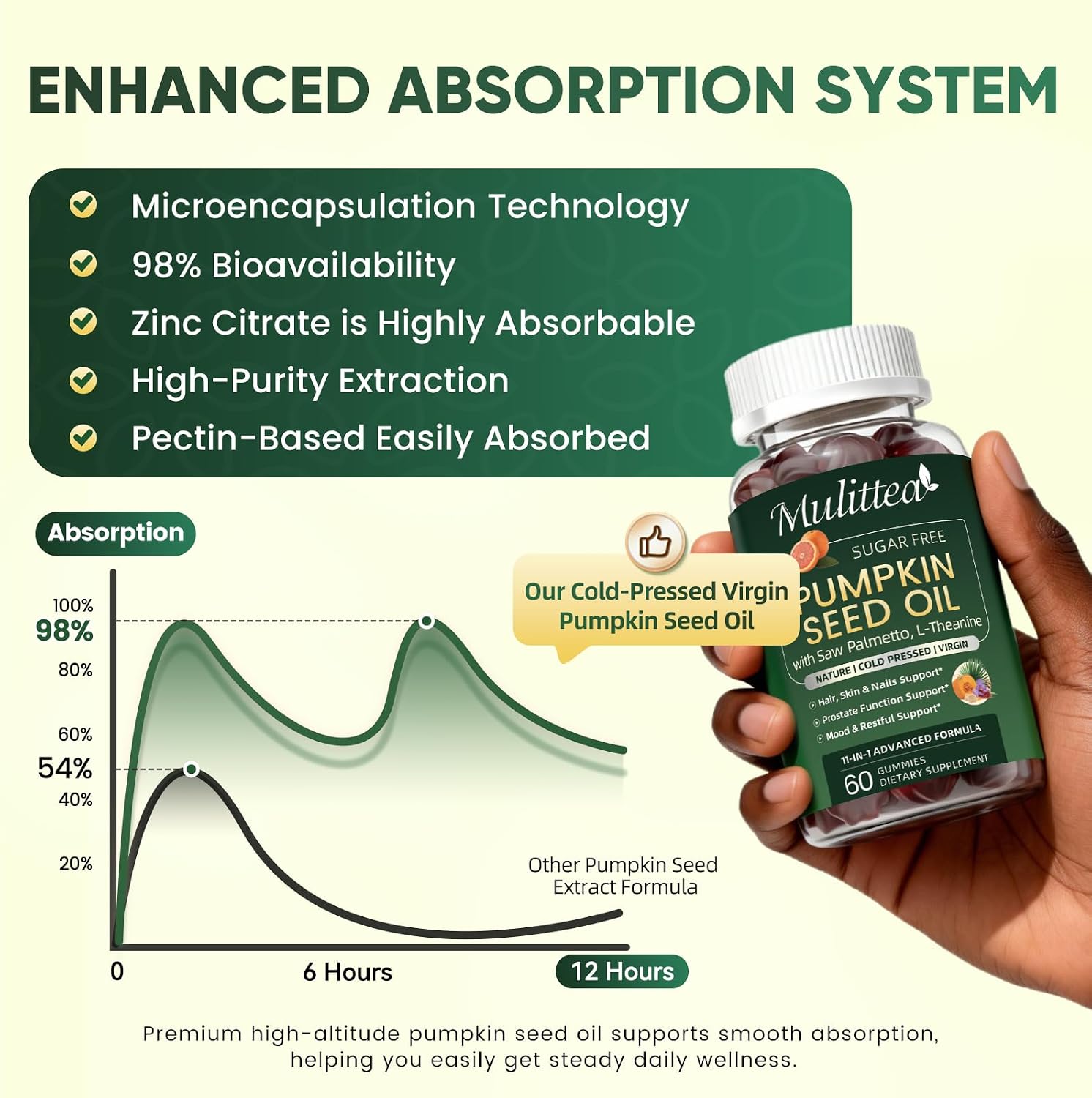 2PK Pumpkin Seed Oil with Saw Palmetto Gummies for Hair & Prostate Support* | 11-in-1 w/ L-Theanine, Ashwagandha & MCT Oil for Mood&Daily Wellness, Essential Fatty Acids&Phytosterols|Non-GMO|Women&Men