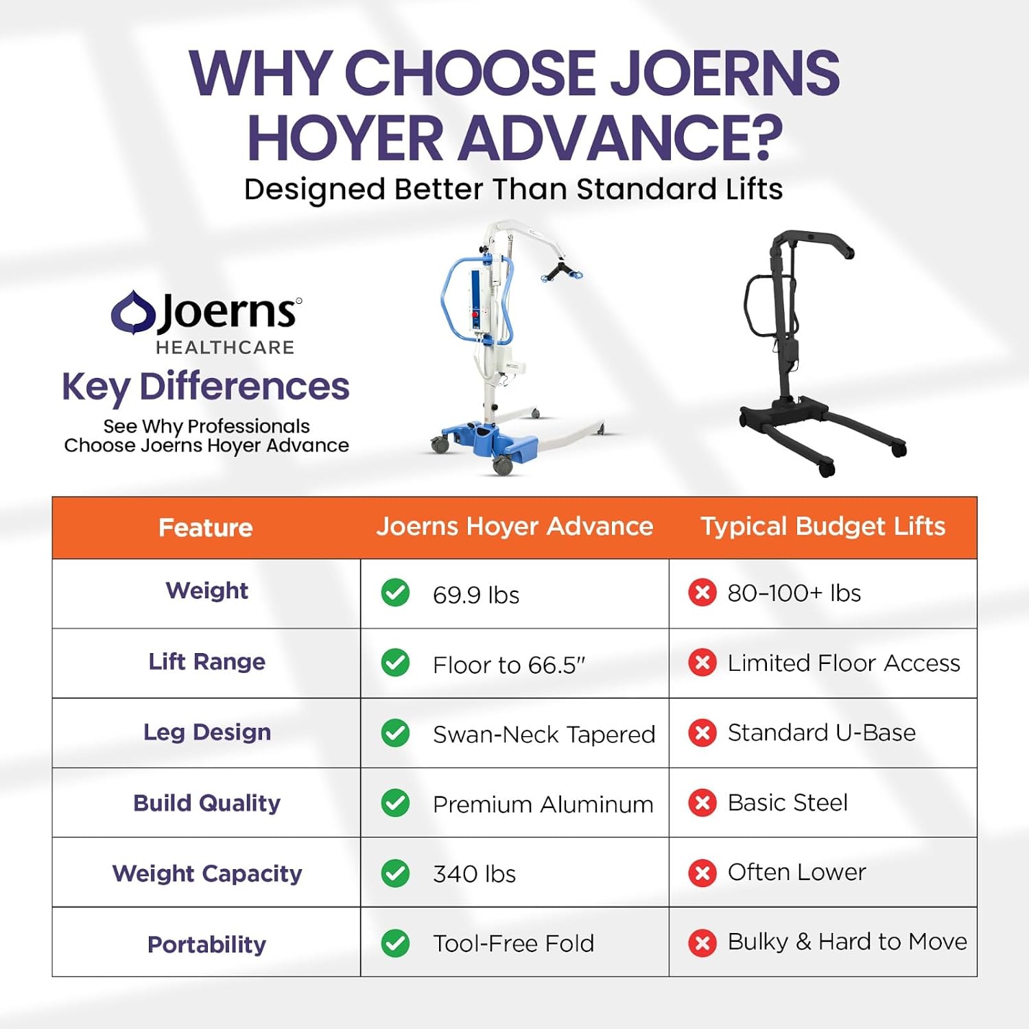 Joerns Hoyer Advance Electric Portable Patient Lift - Foldable Lightweight 70 lbs, 340 lb Capacity, Battery Powered for Home Care
