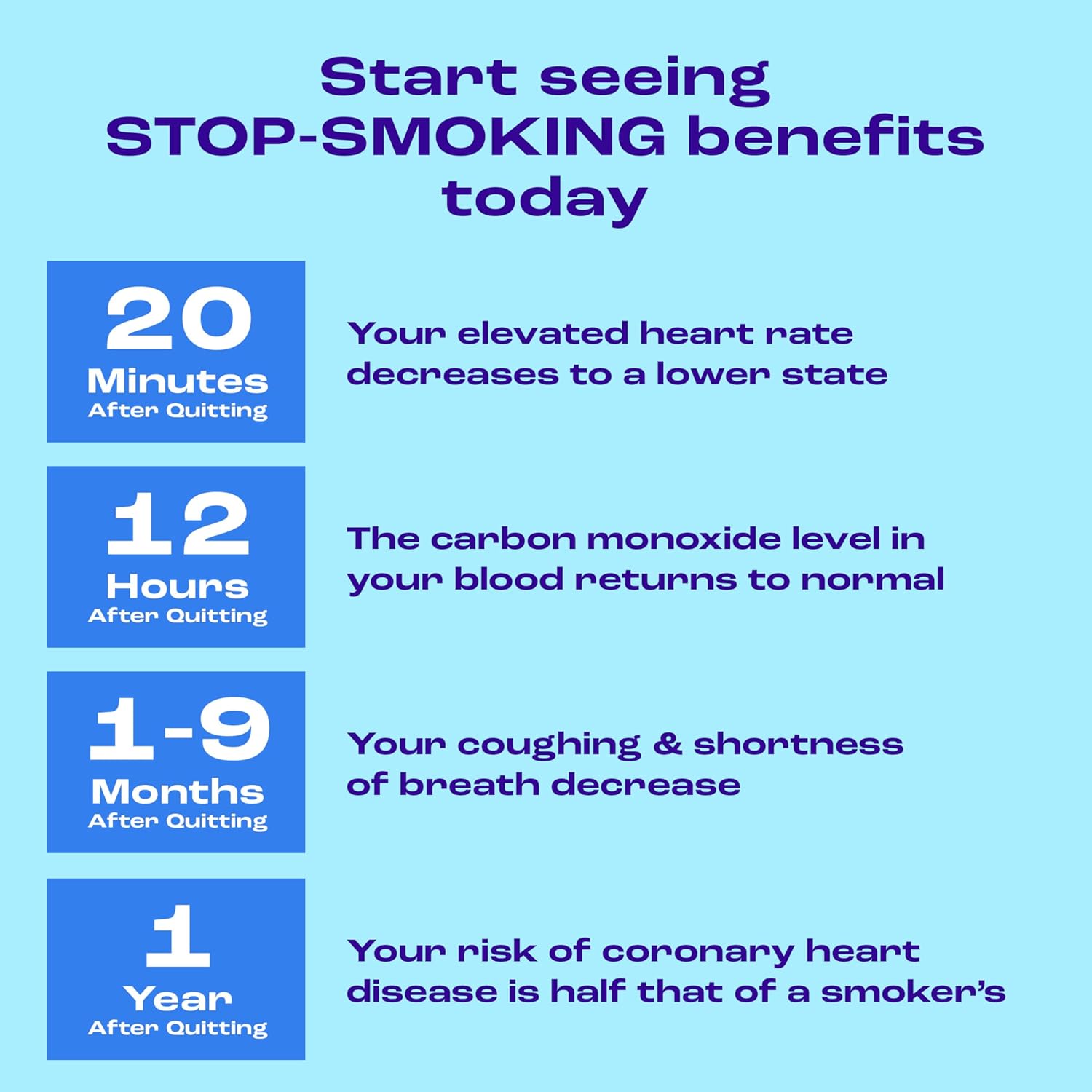 Nicorette 2mg Nicotine Gum to Help Quit Smoking - White Ice Mint Flavored Stop Smoking Aid, 160 Count