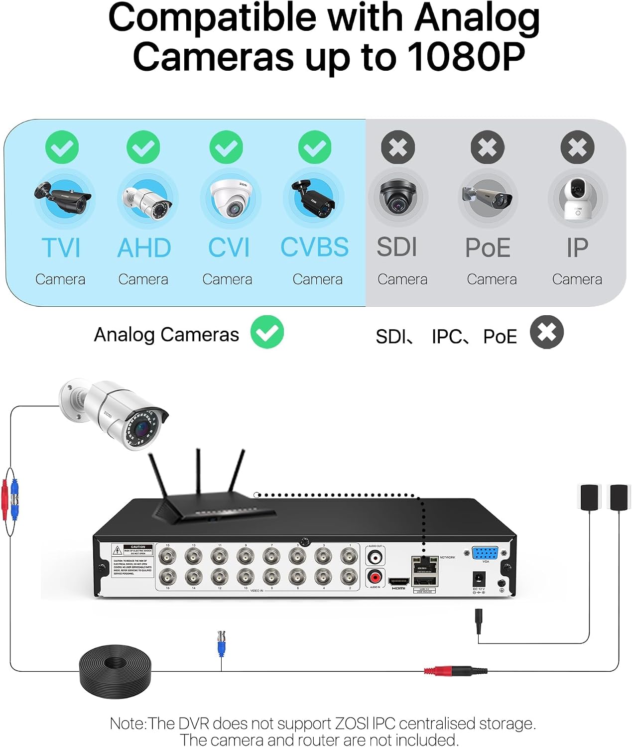 ZOSI H.265+ 16 Channel 3K Lite Security DVR Recorder, Hybrid 4-in-1, NO HDD