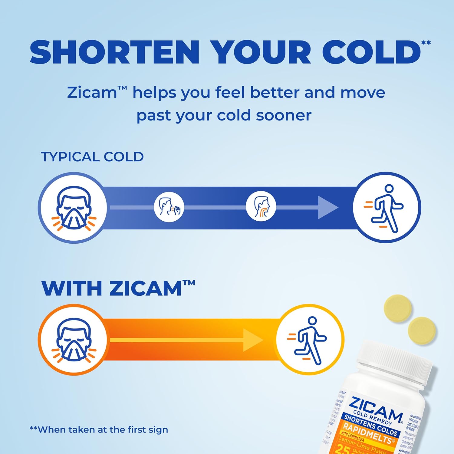 Zicam Cold Remedy RapidMelts, Citrus, 25 Count