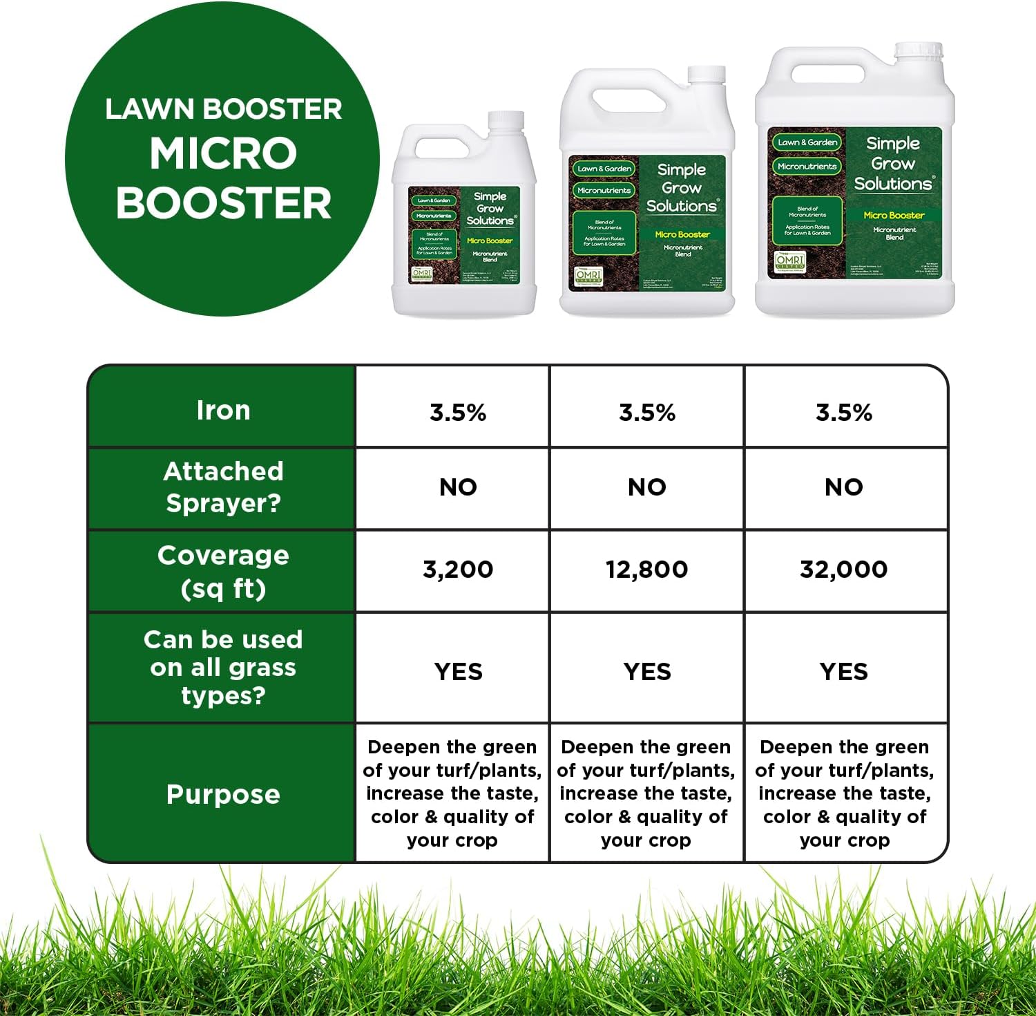 Organic Micronutrient Booster- Complete Plant & Turf Nutrients- Simple Grow Solutions- Garden & Lawn Fertilizer- Grower, Gardener- Liquid Food for Grass, Tomatoes, Flowers, Vegetables (32 Ounce)