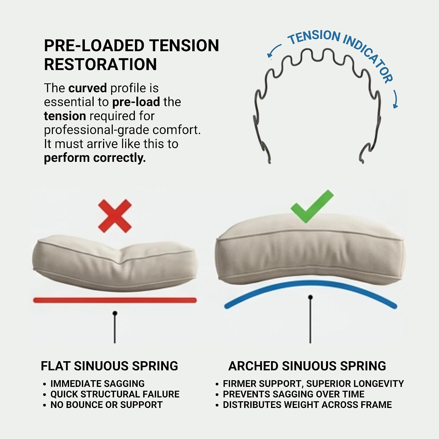 House2Home 18" Sofa Spring Repair Kit – Complete Couch Fix