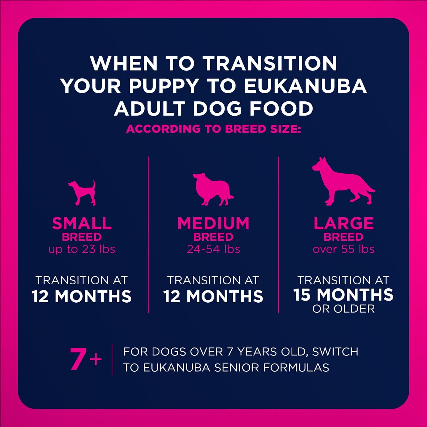 Eukanuba Adult Premium Performance 26/16 Exercise Dry Dog Food, 28 lb Bag