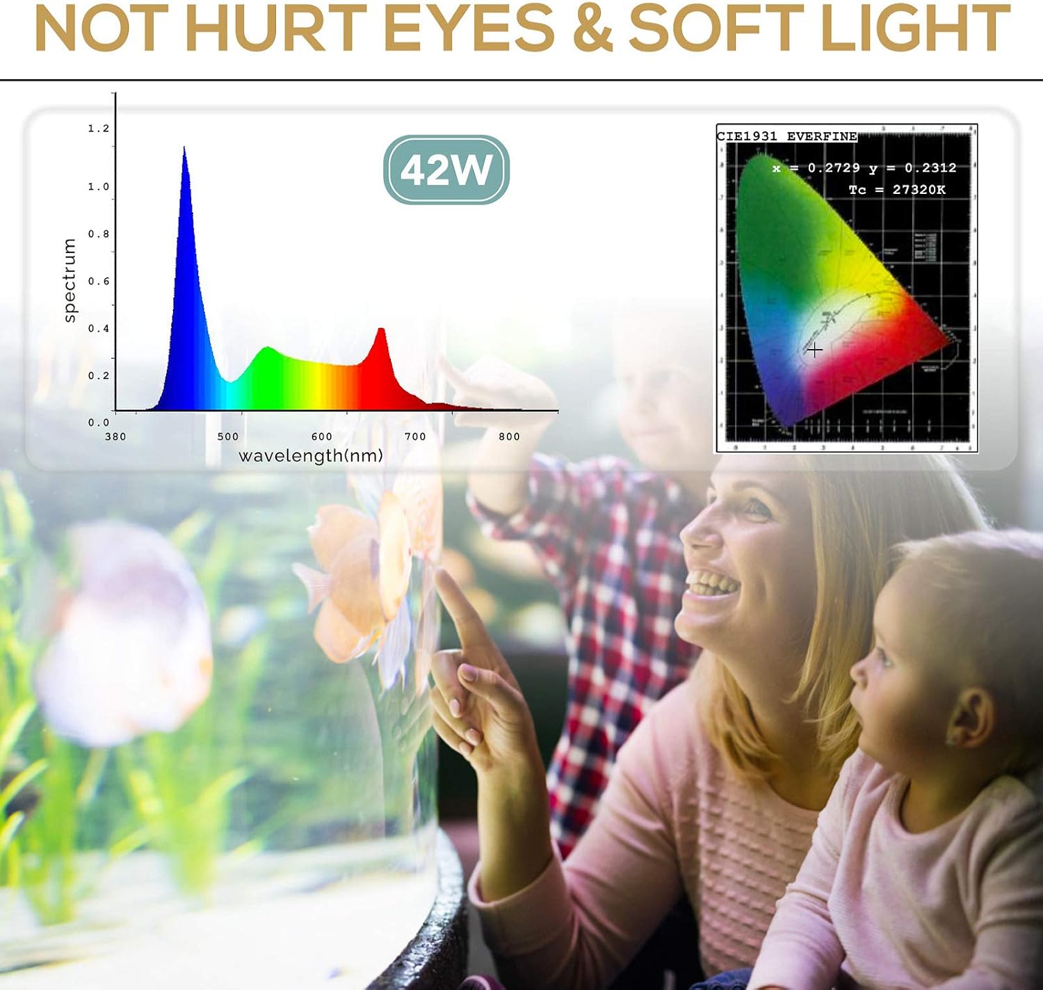 hygger 18W 24/7 Lighting Aquarium LED Light, Sunrise-Daylight-Moonlight Mode and DIY Mode