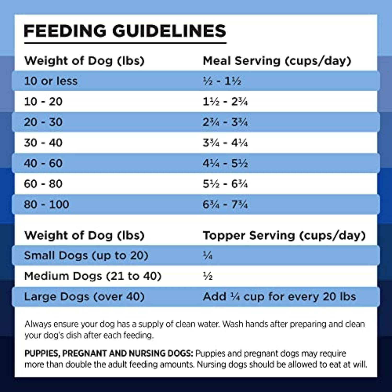 BIXBI Liberty Freeze-Dried Dog Food Topper & Treats, Beef – 98% Meat & Organs, No Refrigeration – USA Made, 26 oz
