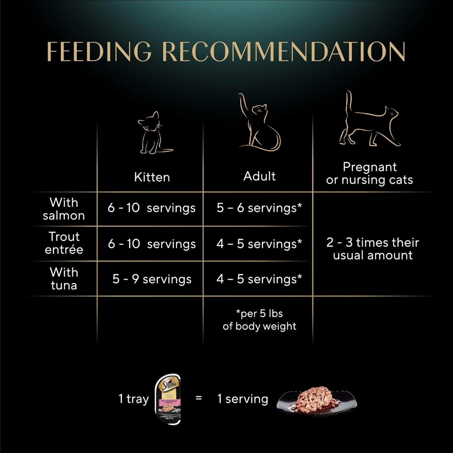 Sheba Perfect Portions Cuts Wet Cat Food, Chicken & Turkey, 2.6 oz, 12 ct | Grain-free, Roasted Chicken & Tender Turkey, adult cat food, protein-rich, no fillers or artificial flavors, twin-pack trays