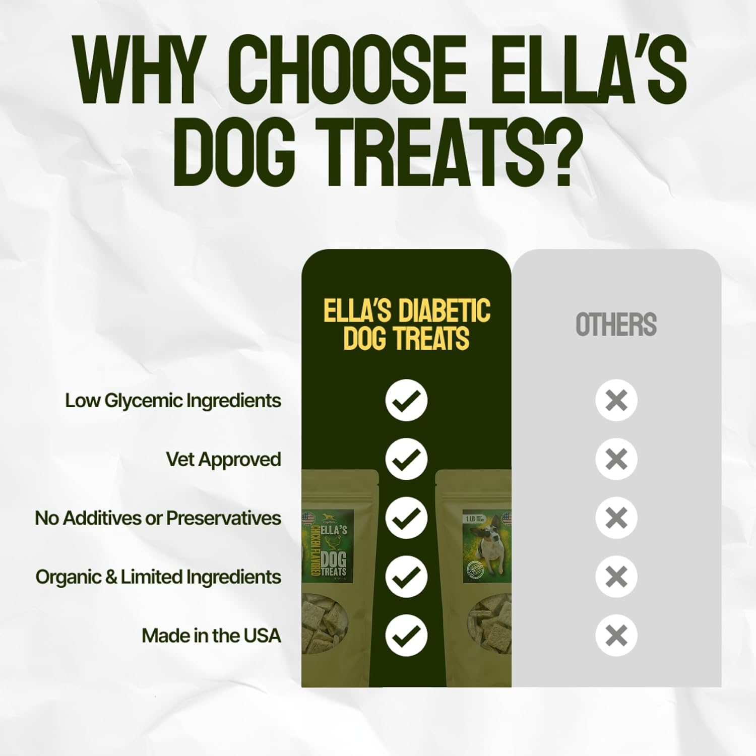 Ella's Diabetic Dog Treats Chicken (8oz) - Low Glycemic Ingredients - Vet Approved - Made in USA by Owners of Diabetic Dogs - Developed to Help Keep Glucose Levels Stable