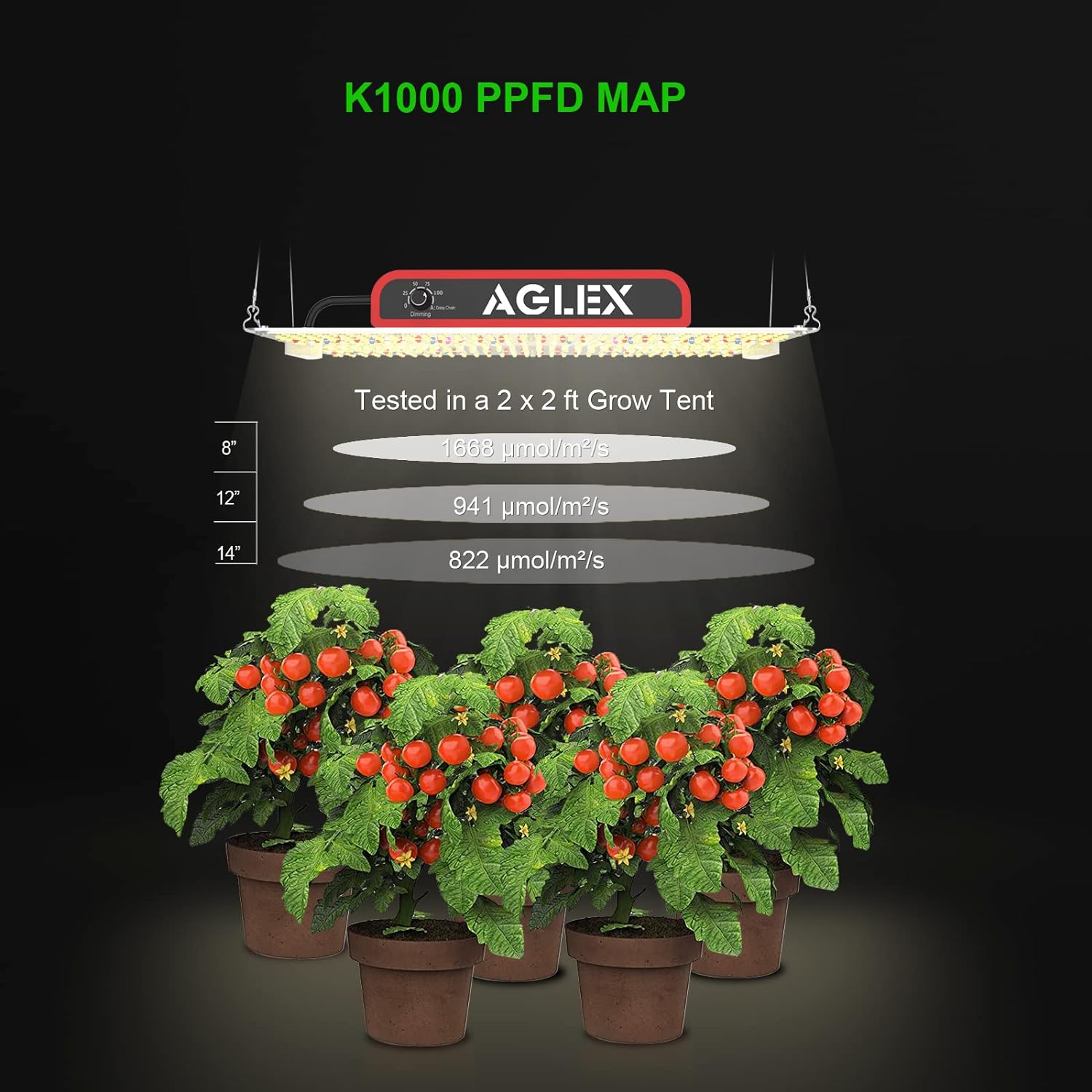 AGLEX K1000 LED Grow Light, Grow Light with Daisy Chain & Dimmable, Full Spectrum Plant Grow Lights for Hydroponic Indoor Plants Seeding