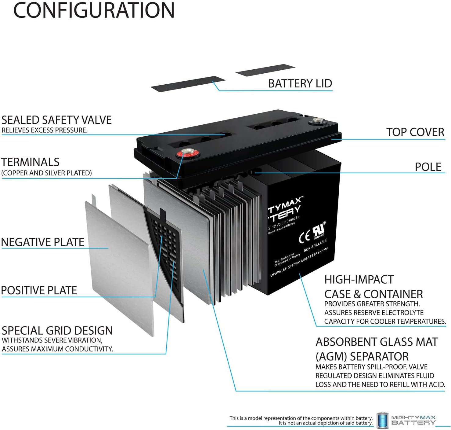 ML100-12 - 12 Volt 100 AH, Internal Thread (INT) Terminal, Rechargeable SLA AGM Battery, 1 Count (Pack of 1)