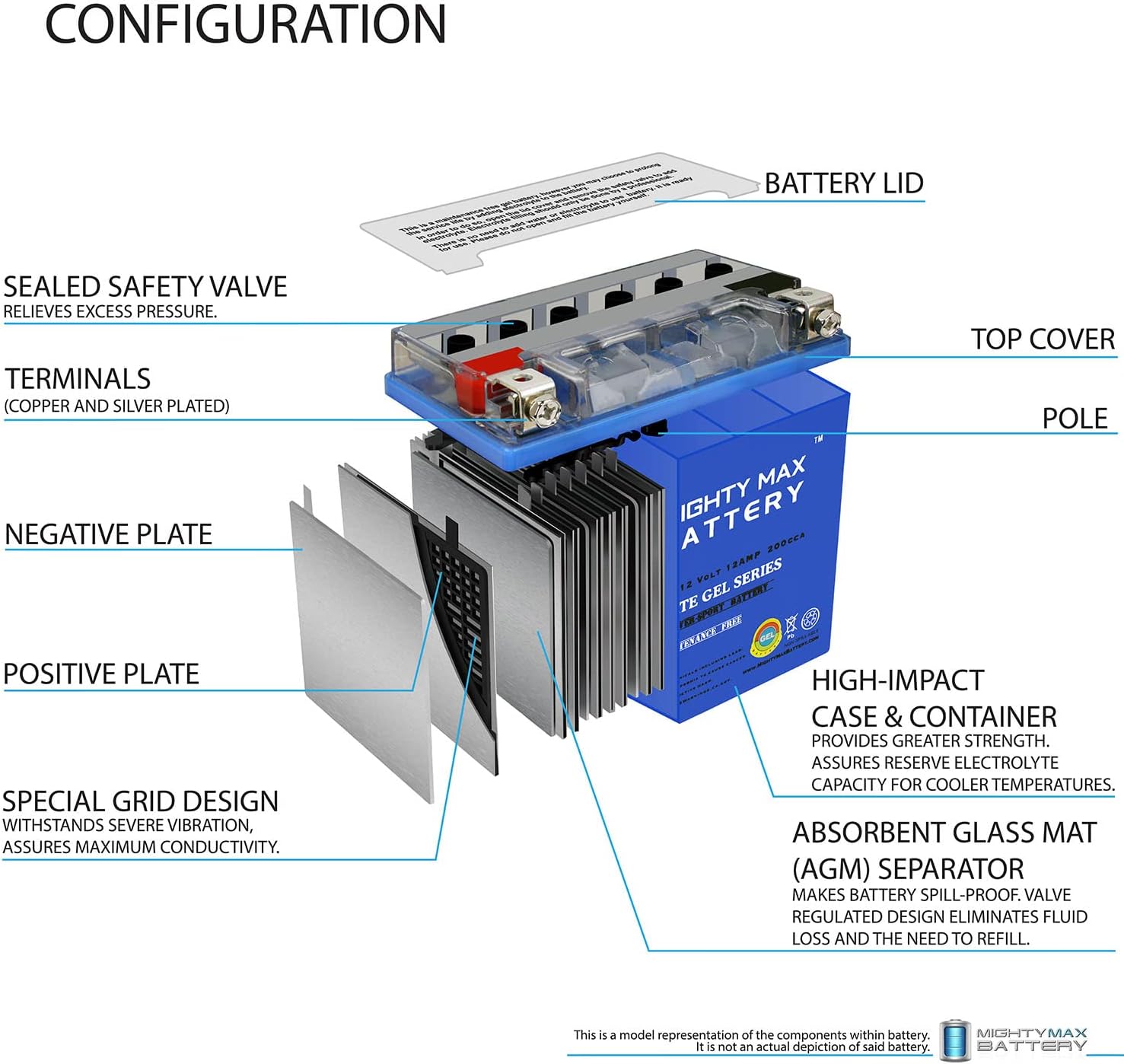 Mighty Max Battery YTX20L-BS GEL -12 Volt 18 AH, GEL Type, 270 CCA, Rechargeable Maintenance Free SLA AGM Motorcycle Battery