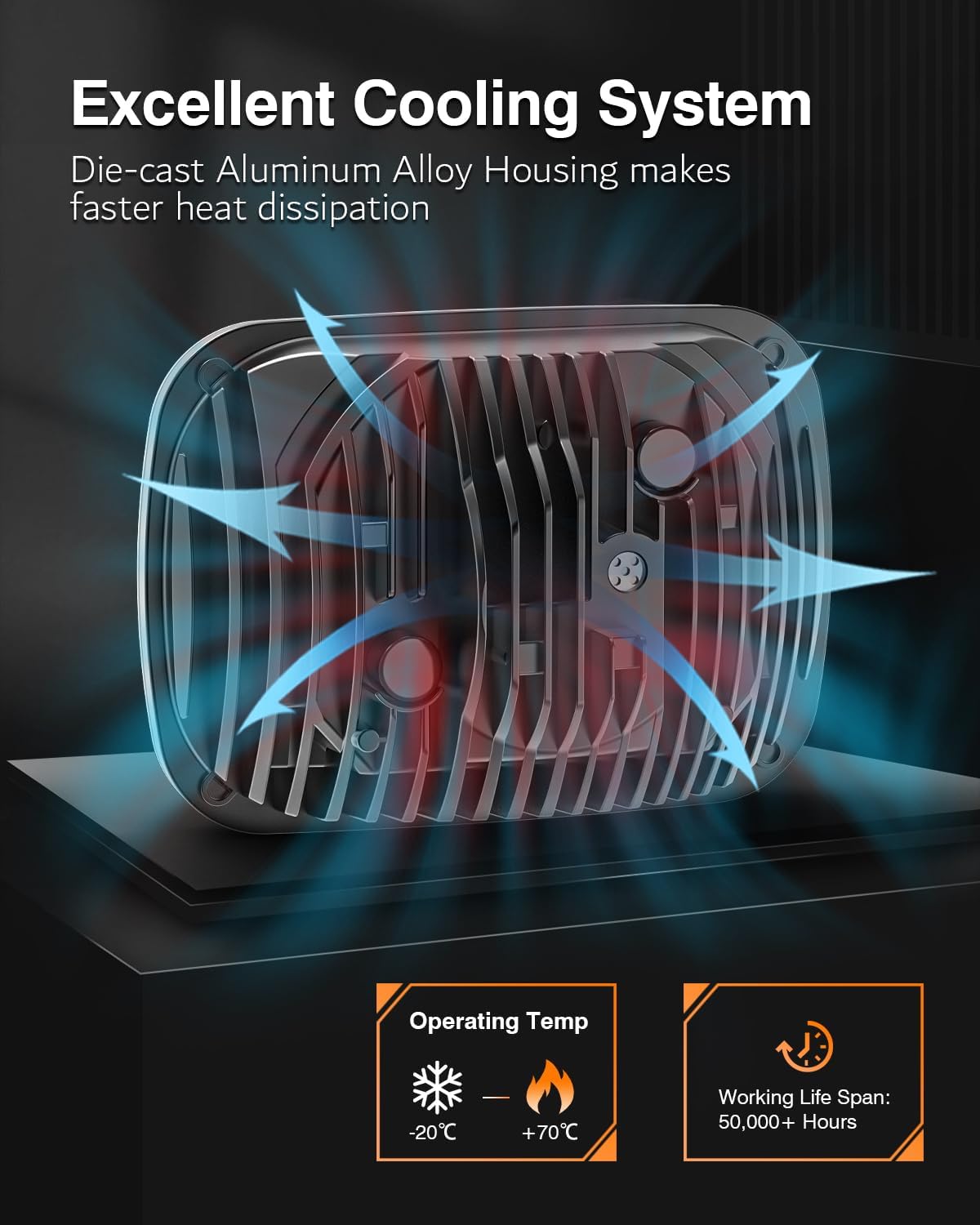 5x7 7x6 Inches LED Headlights H6054 Hi/Low Sealed Beam DOT/SAE Headlamps