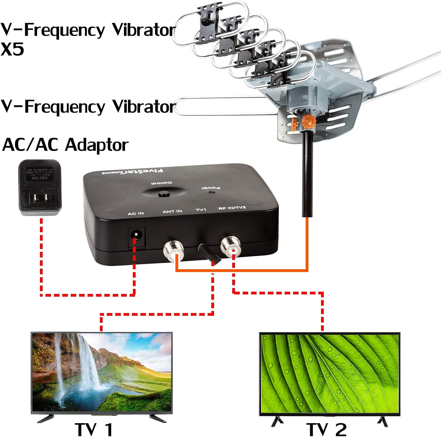 Five Star Outdoor HDTV Antenna 150 Mile Long Range – 360° Rotating TV Antenna with Amplifier, Dual TV Output, Remote Control, Weatherproof, Support 4K 1080p UHF/VHF for 2–5 TVs