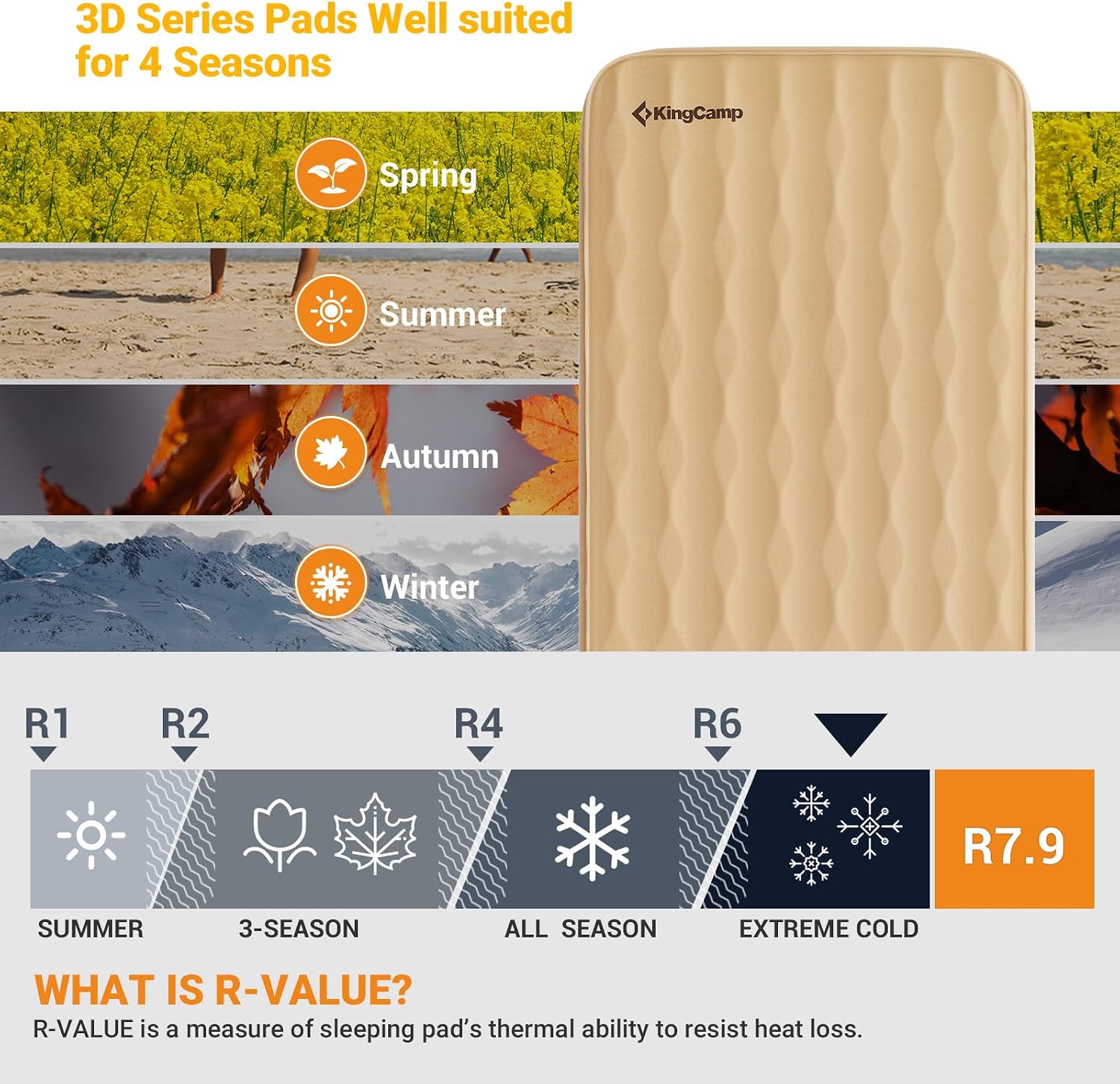 KingCamp Premium Double Camping Mattress, 7.5 R-Value, 2 Person Black