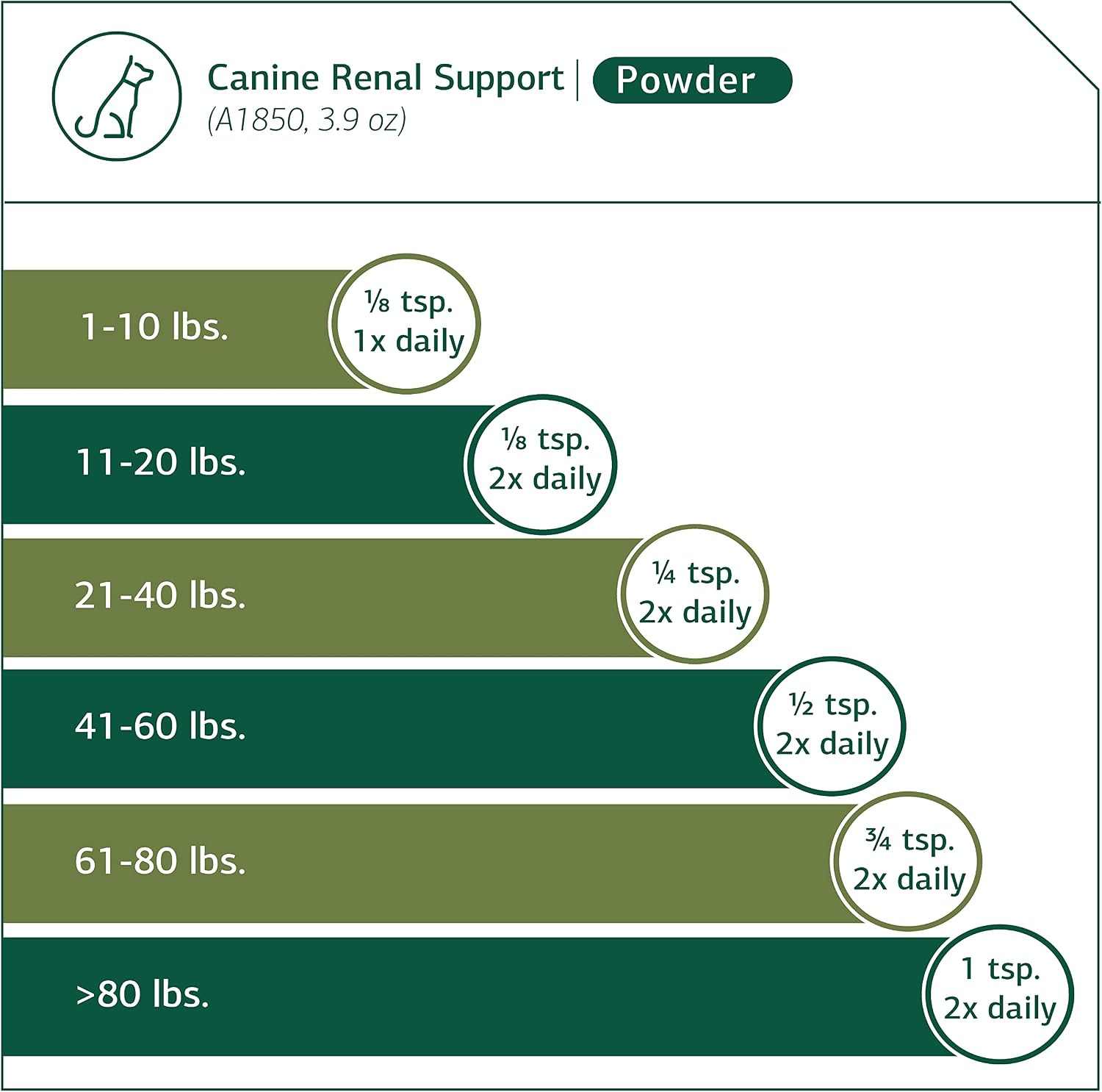 Standard Process Canine Renal Support - Dog Supplement for Kidney
