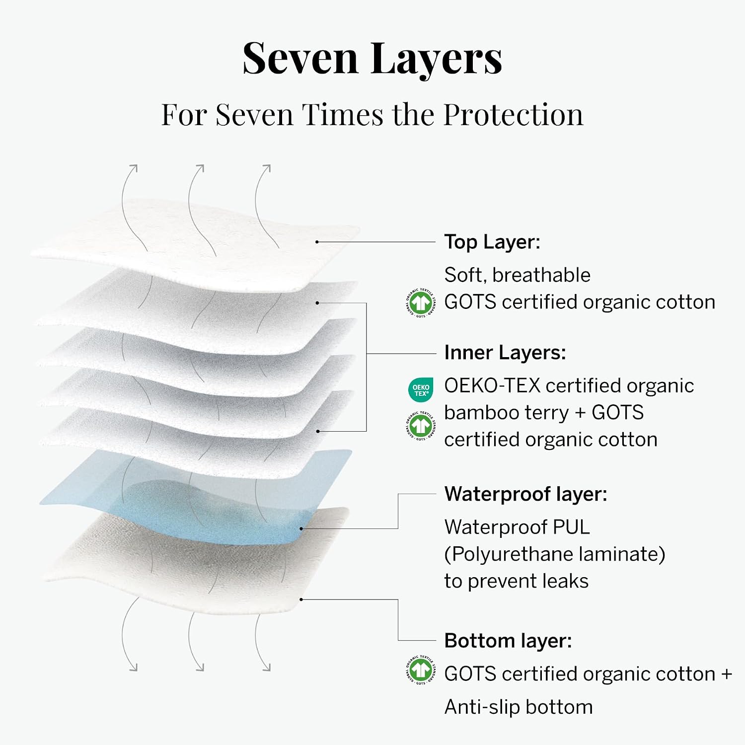 Pixie Cotton Cloth Pads for Feminine Care - 100% Organic Reusable Pads - Ranked 1 for Softest Menstrual Sanitary Napkins - Machine Washable & Includes Free Wet Bag - Menstrual Liner (Regular)