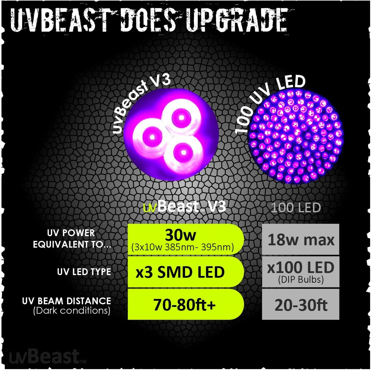 V3 385-395nm Black Light UV Flashlight | High Power Upgraded Triple Broad Band LEDs, For Professional/Commercial Use, USA Stock, Engineered by uvBeast