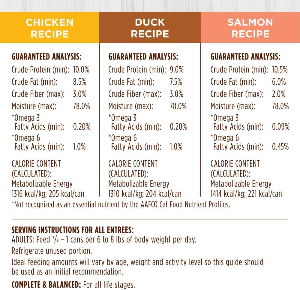 Instinct Original Grain Free Real Rabbit Recipe Natural Wet Canned Cat Food, 3 oz. Cans (Case of 24) | Rich & creamy pate texture, high protein, real rabbit, whole-food ingredients, grain-free, hydration support