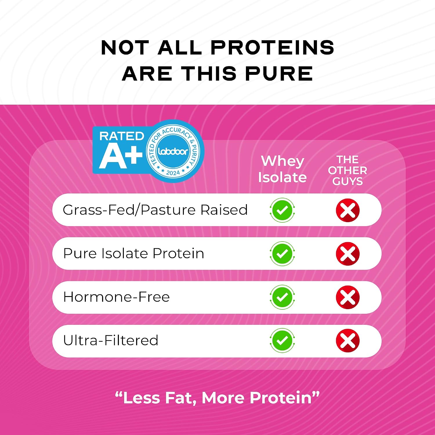 Muscle Feast Grass-Fed Whey Protein Isolate Powder, Chocolate (2lb) | All Natural Hormone Free Pasture Raised, Whey Isolate Protein for Men & Women, Clean, Non-GMO, Delicious Isolate Protein