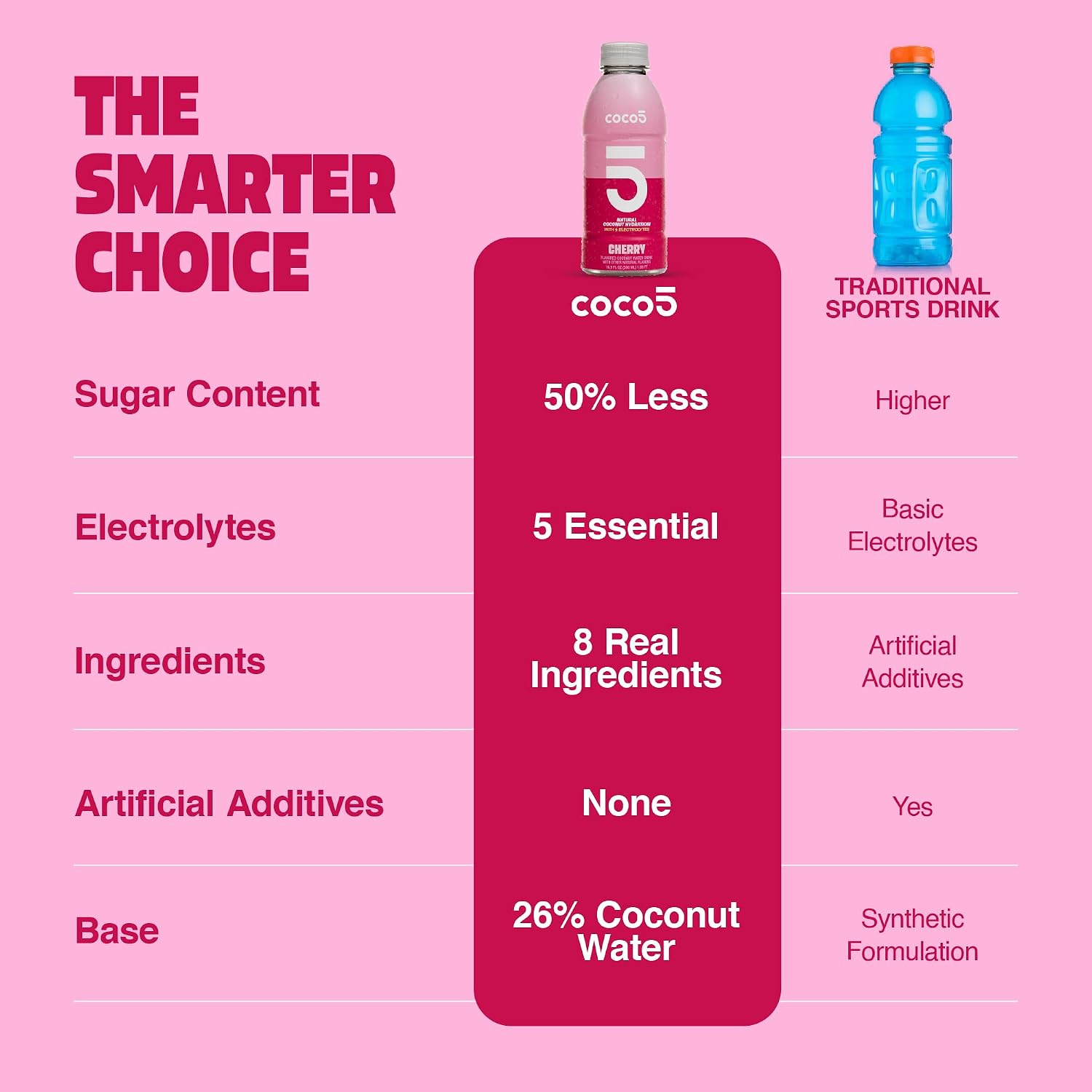 Coco5 Original Coconut Water Natural Electrolyte Sports Drink, 12 Pack | Active hydration. Low sugar, nothing artificial. Potassium, sodium, magnesium, calcium, chloride. 8 real ingredients.