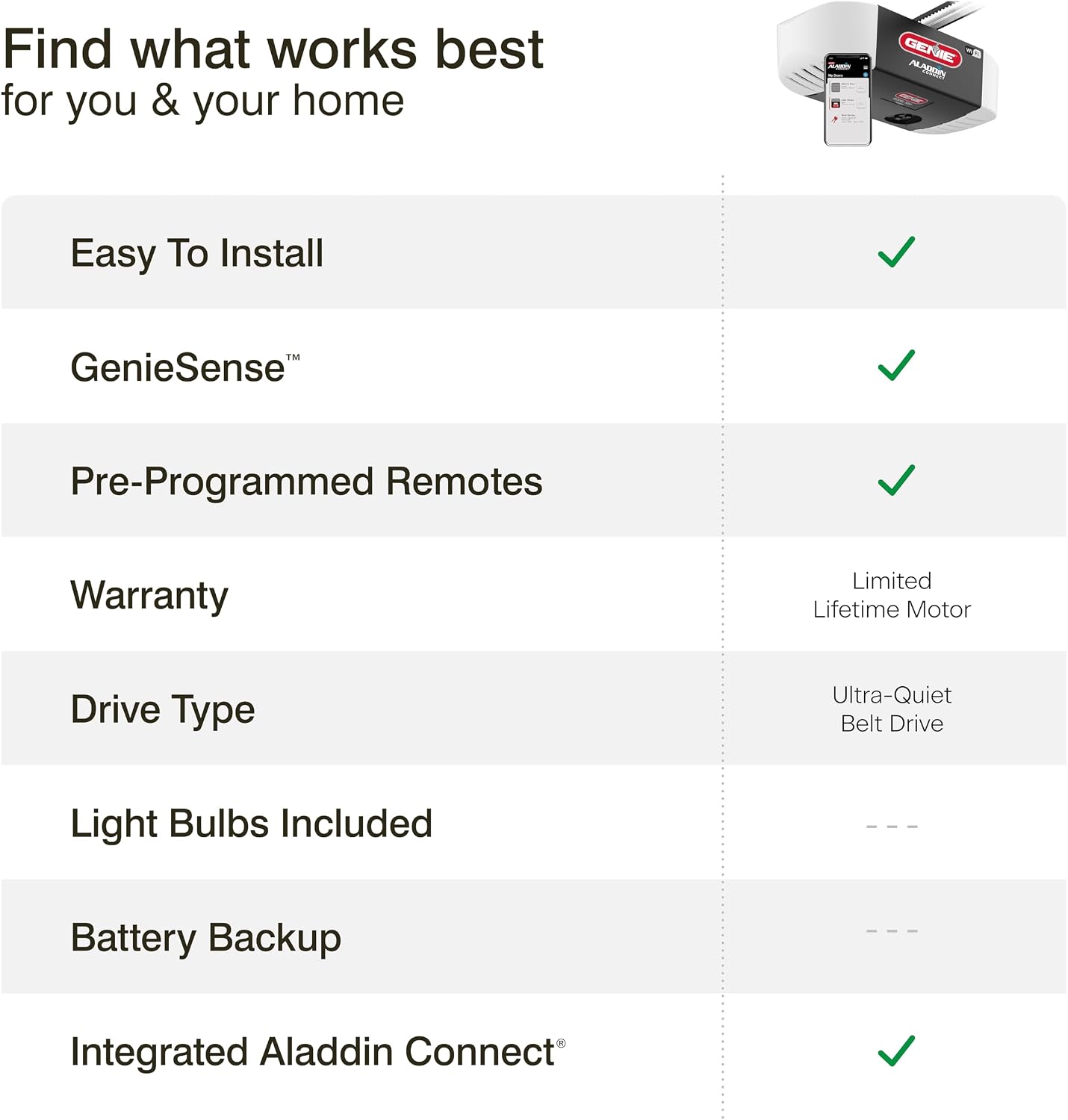 Genie QuietLift Connect – WiFi Smart Garage Door Opener with Added Wireless Keypad
