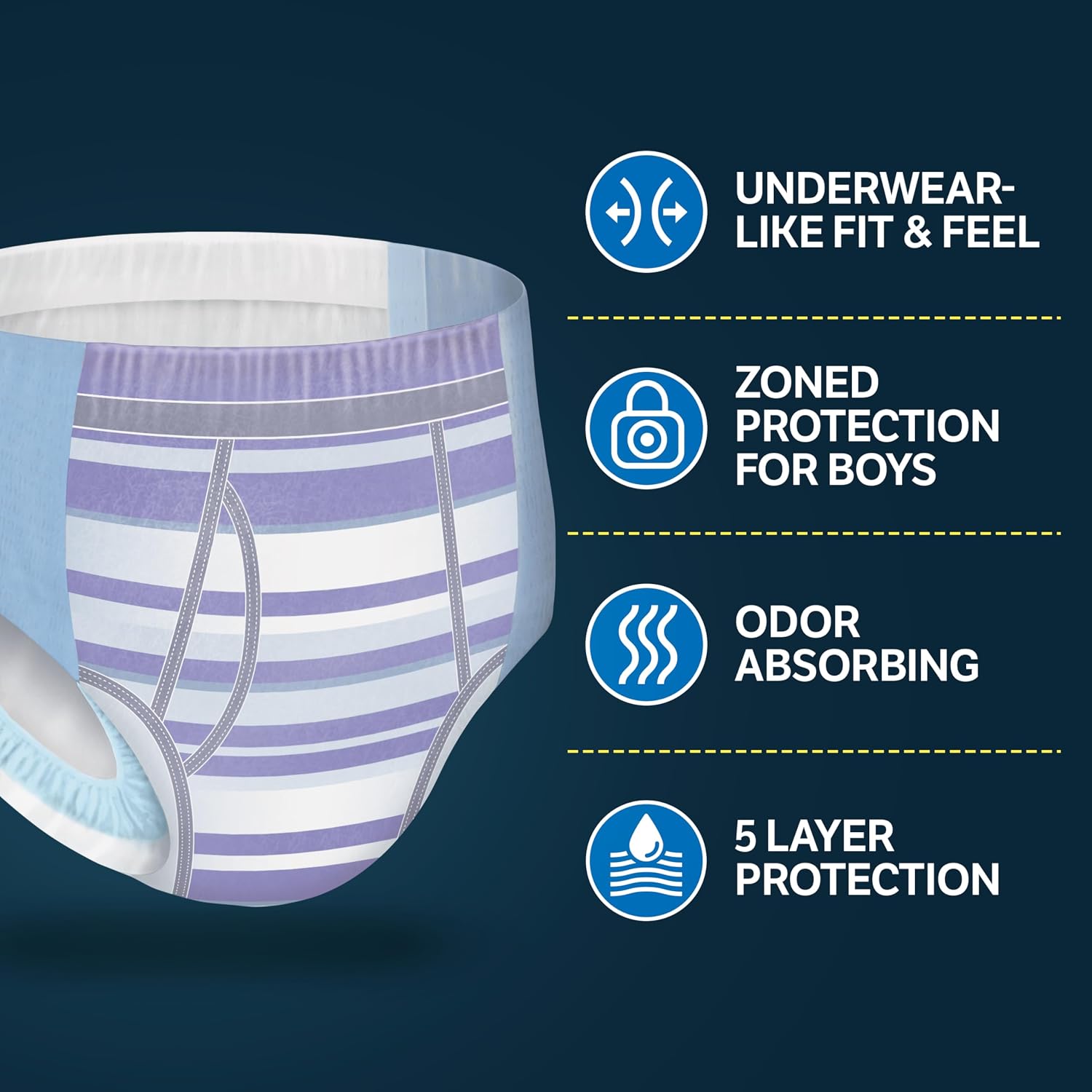 Goodnites Boys' Nighttime Bedwetting Underwear, Size S/M (43-68 lbs), 44 Ct (2 Packs of 22), Packaging May Vary