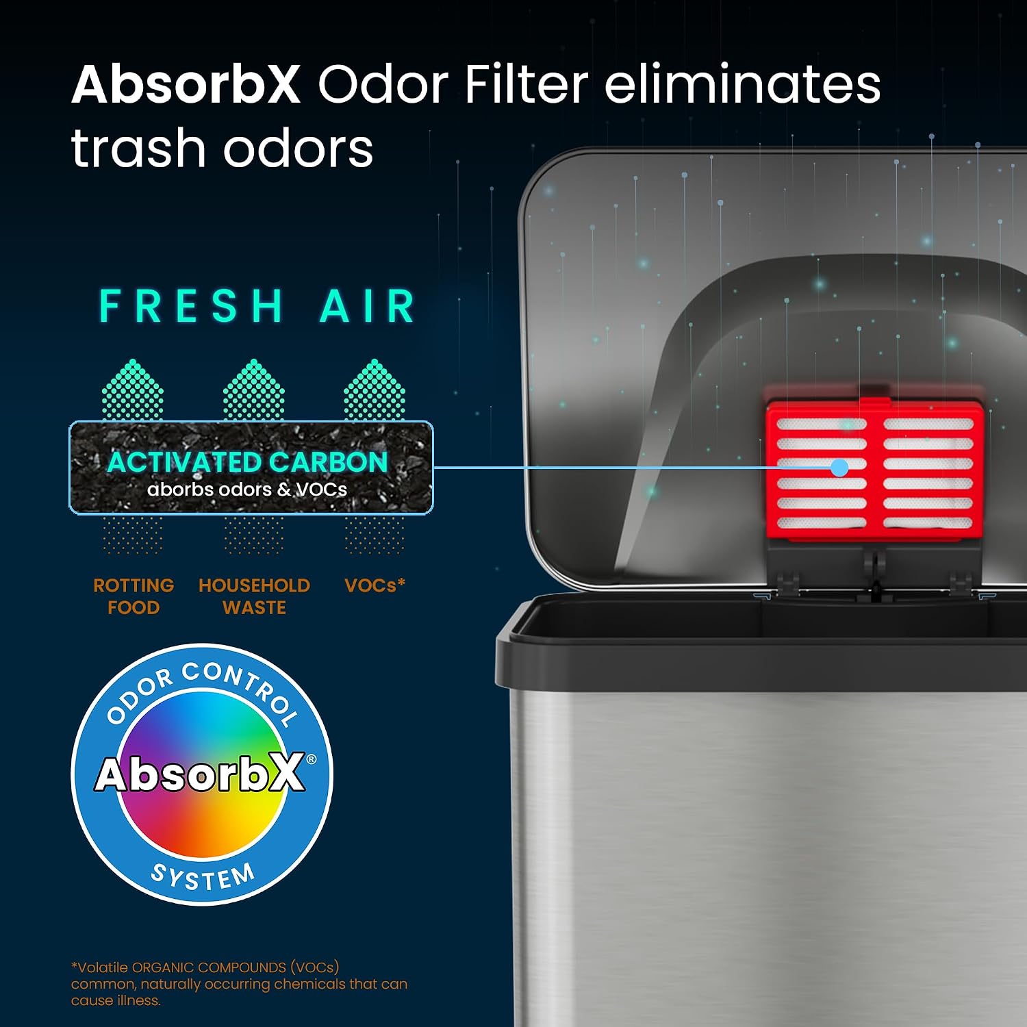 iTouchless Airstep 13 Gallon Step Pedal Kitchen Trash Can with Odor Filter, 50 Liter Commercial Grade Stainless Steel Recycle Bin for Home and Office, Silent Lid Open and Close