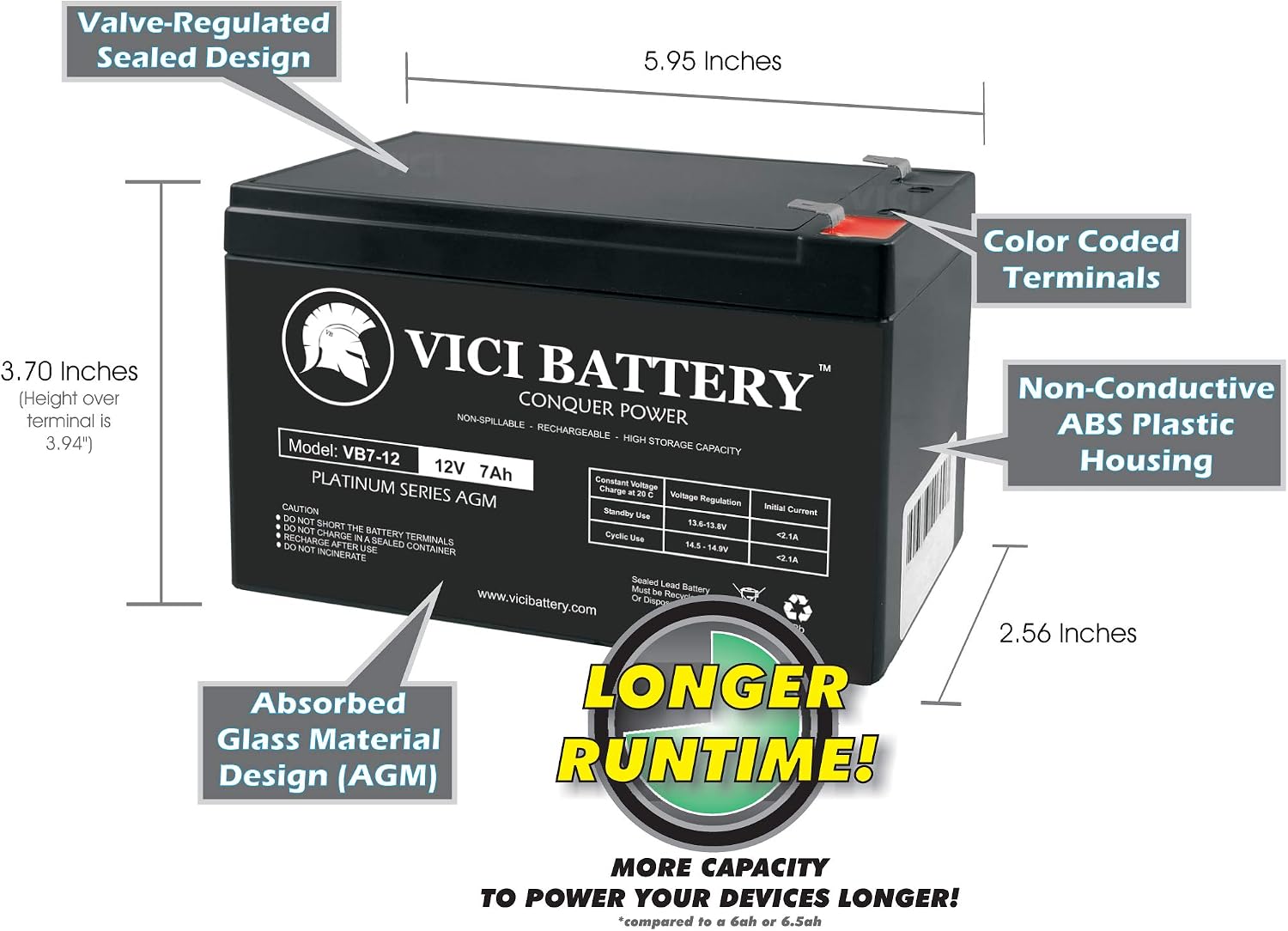 Razor MX350 Dirt Rocket (Versions 9+) compatible replacement scooter battery by VICI Battery Brand - 2 Pack