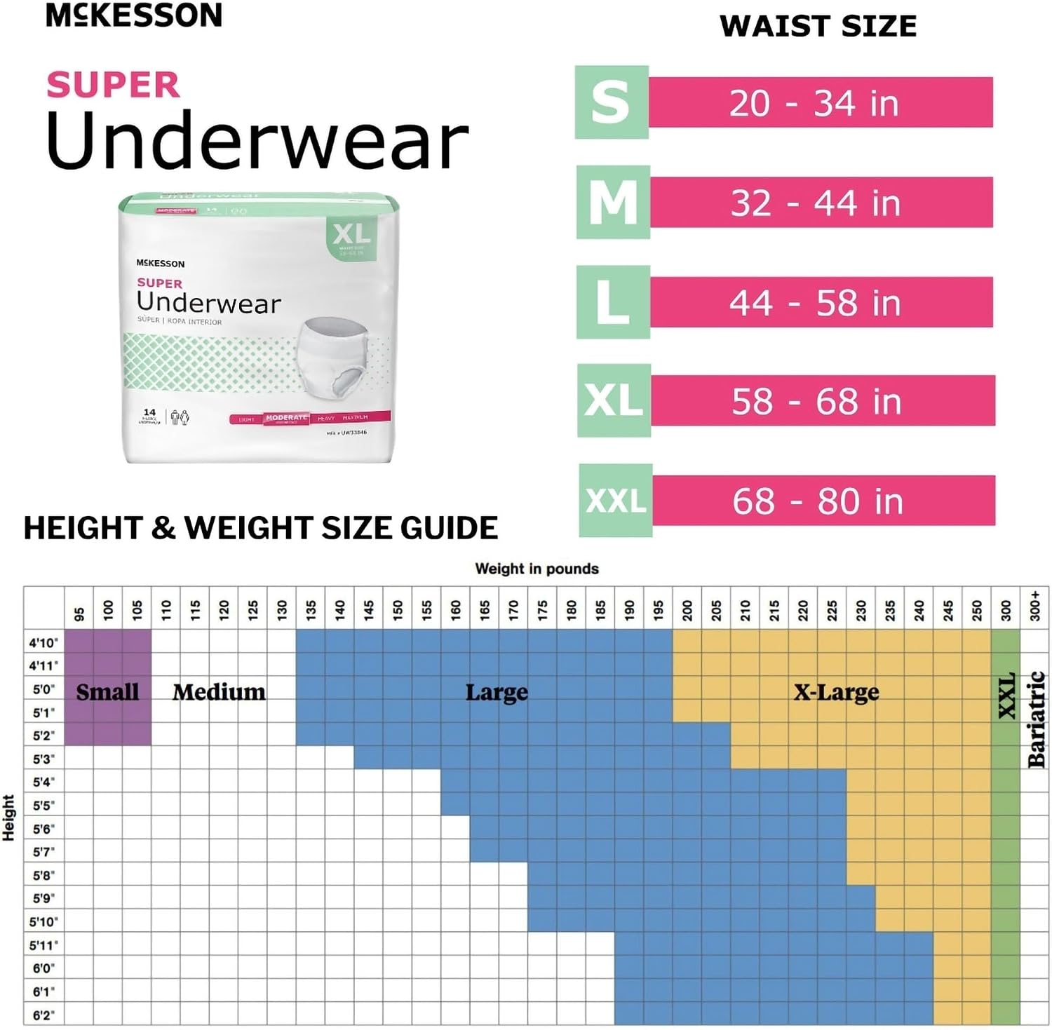 McKesson Super Adult Incontinence Underwear, Medium, Moderate, 44 in, 80 ct